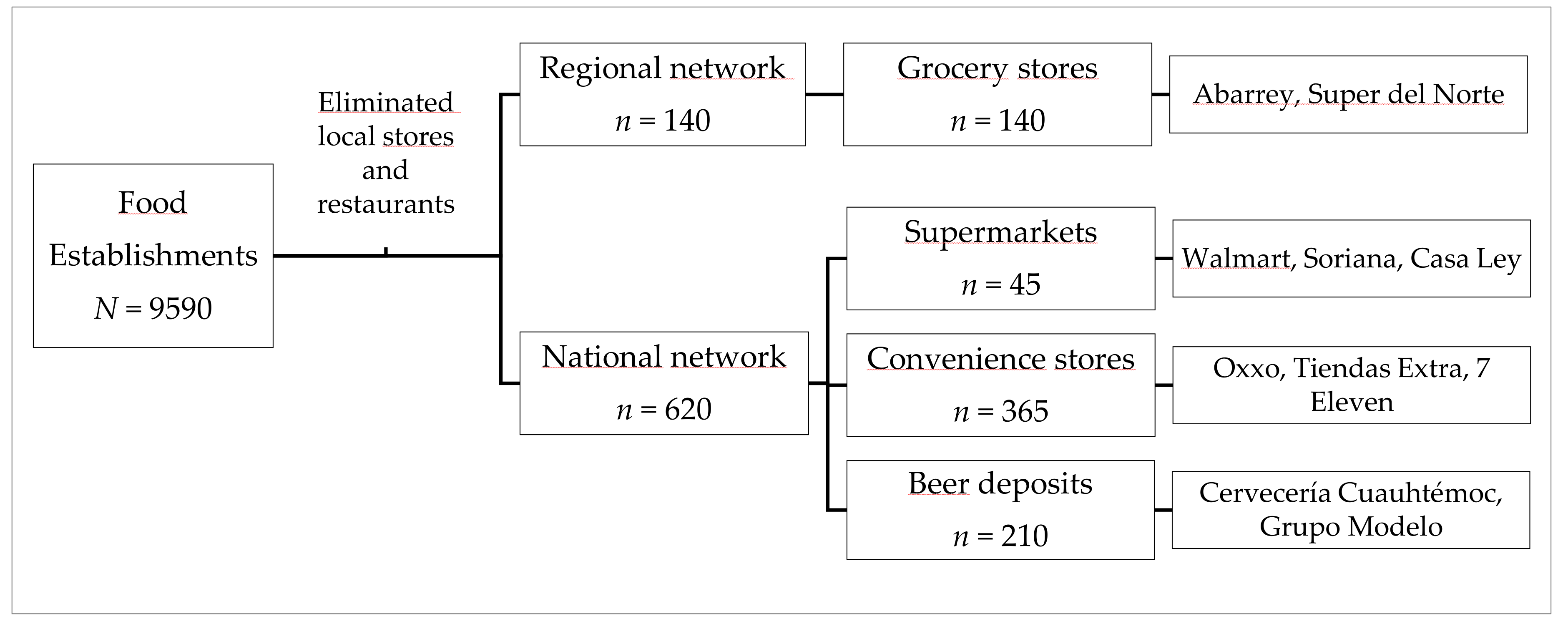 Ijerph 16 00407 g003 Ijerph 16 00407 g003