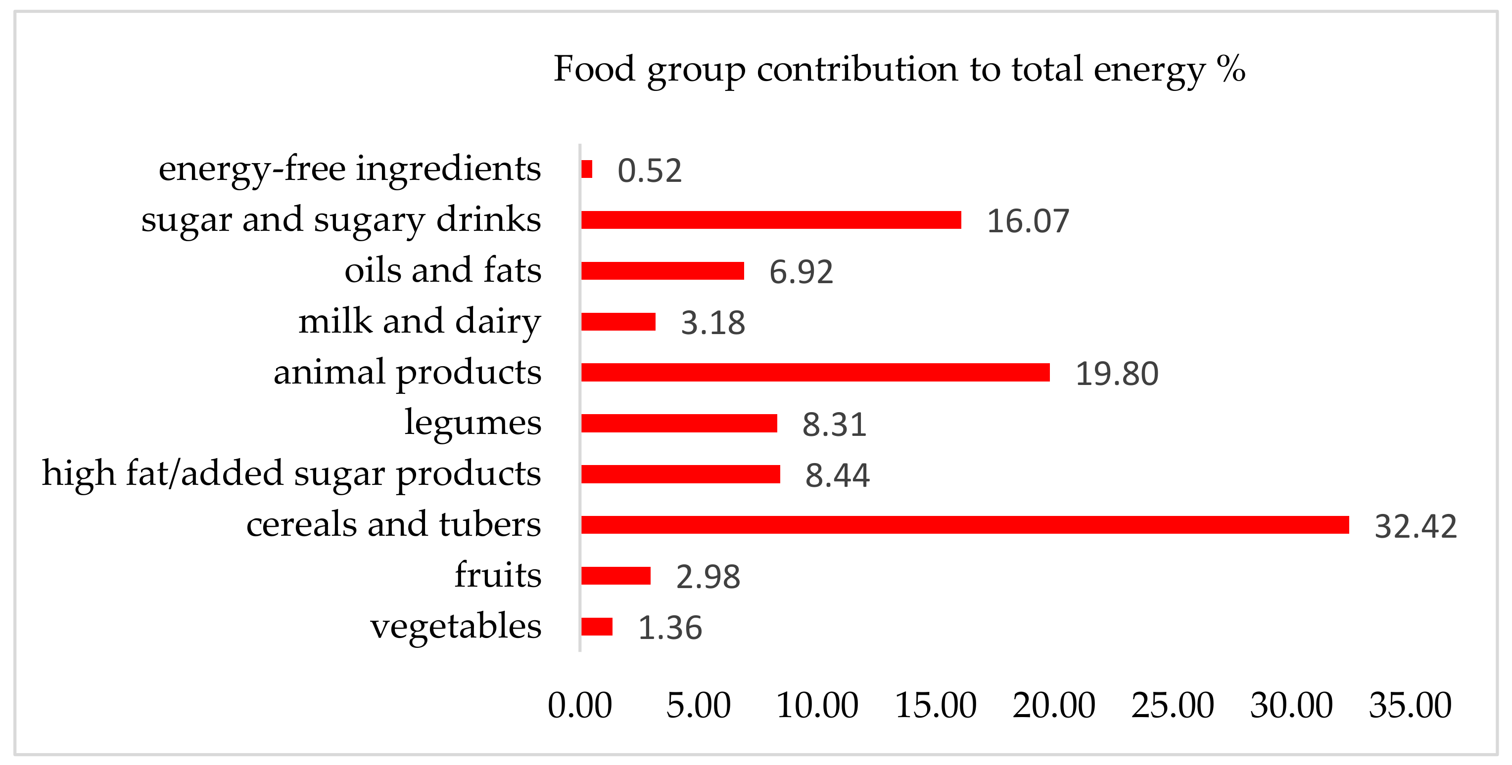 Ijerph 16 00407 g006 Ijerph 16 00407 g006