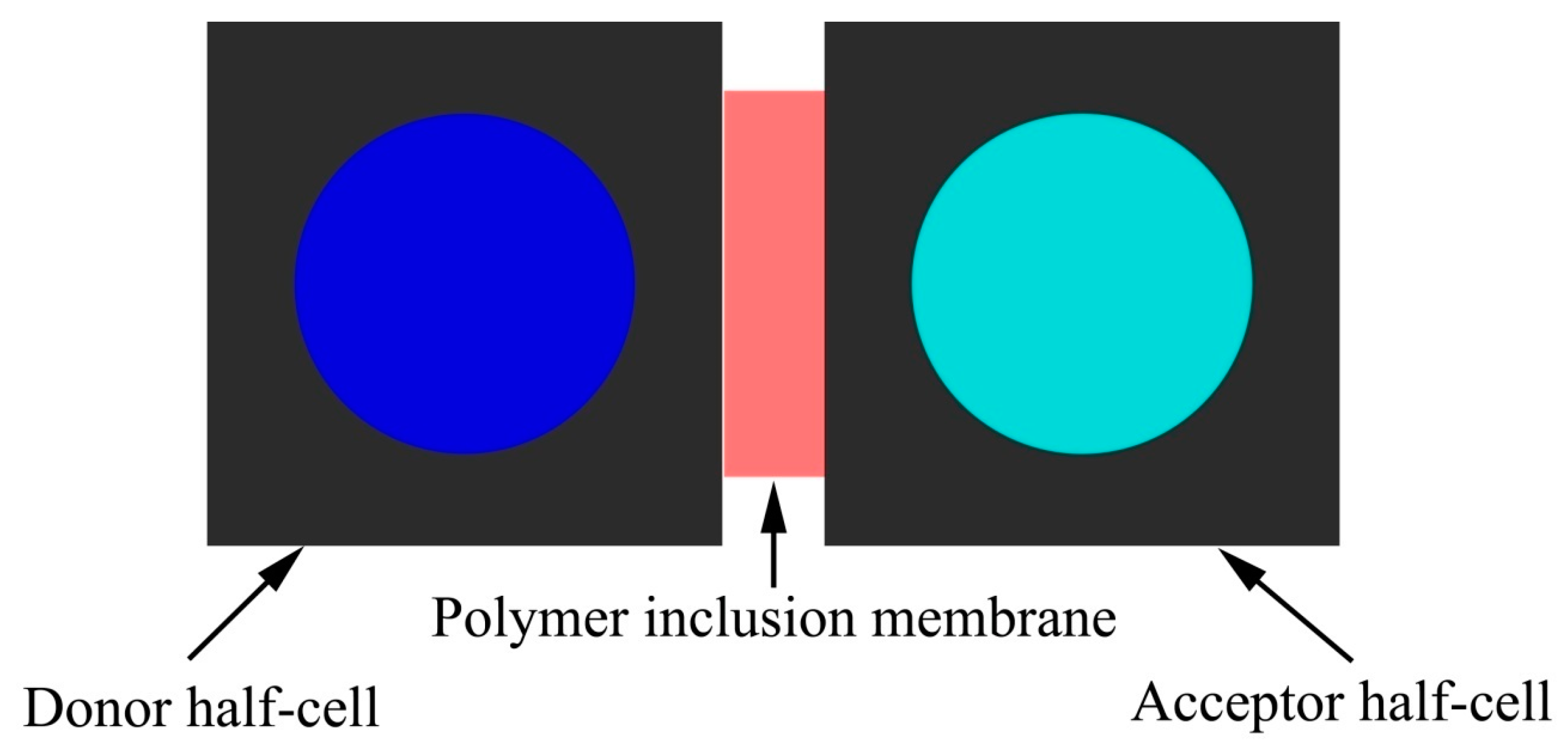 Ijerph 16 00414 g002