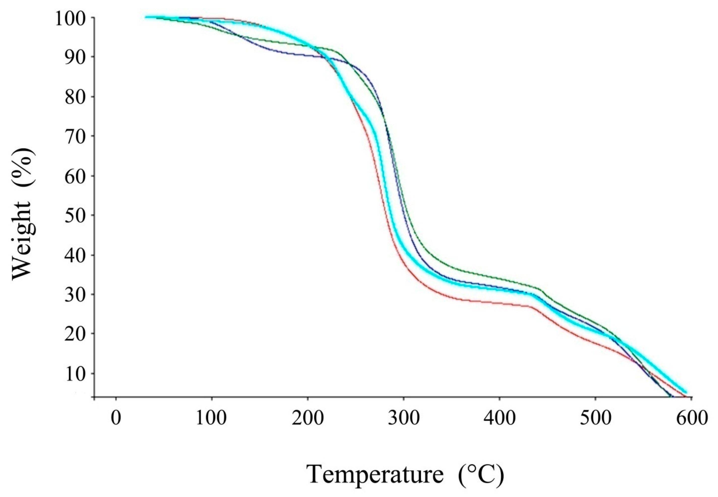 Ijerph 16 00414 g004