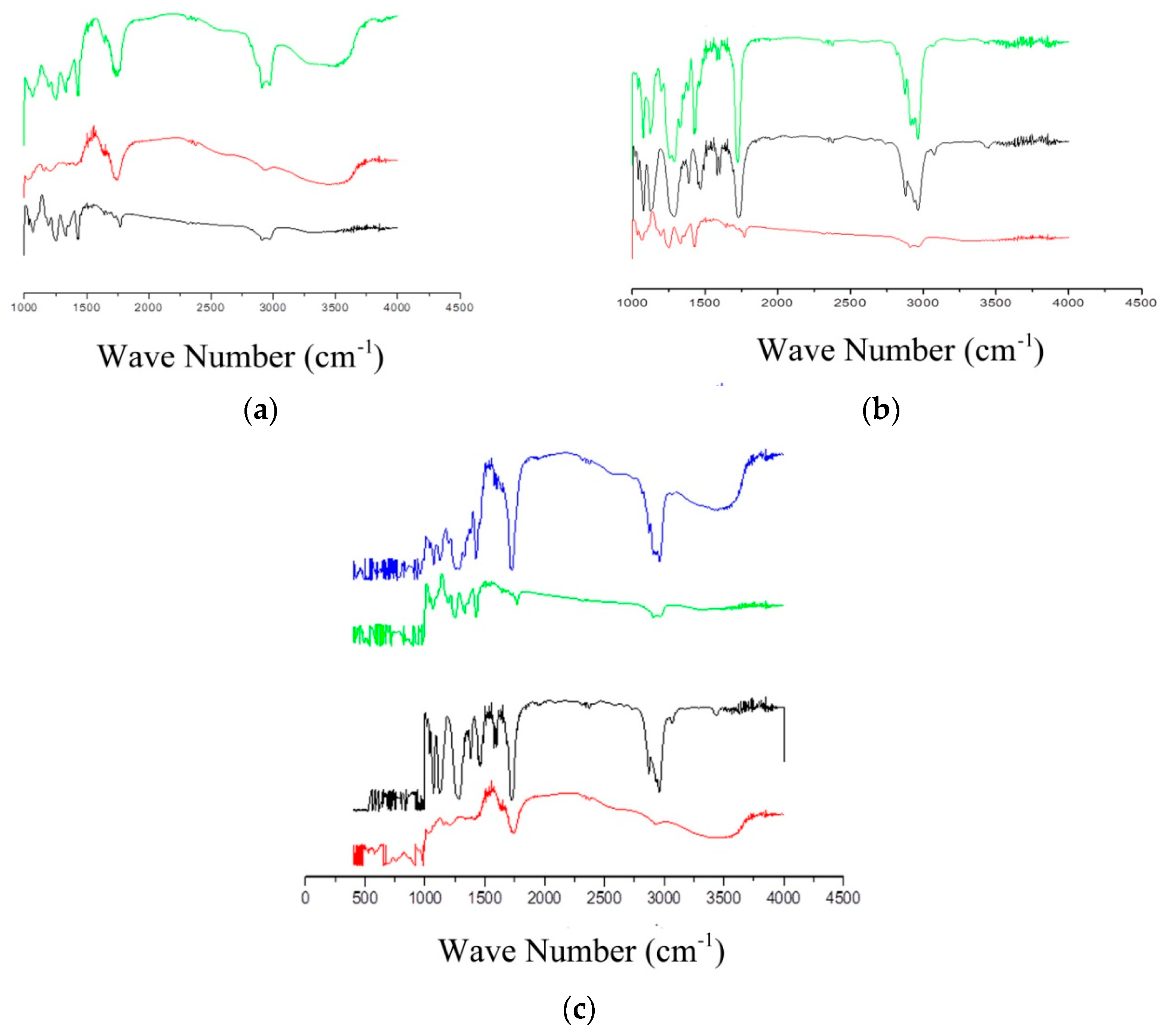 Ijerph 16 00414 g005