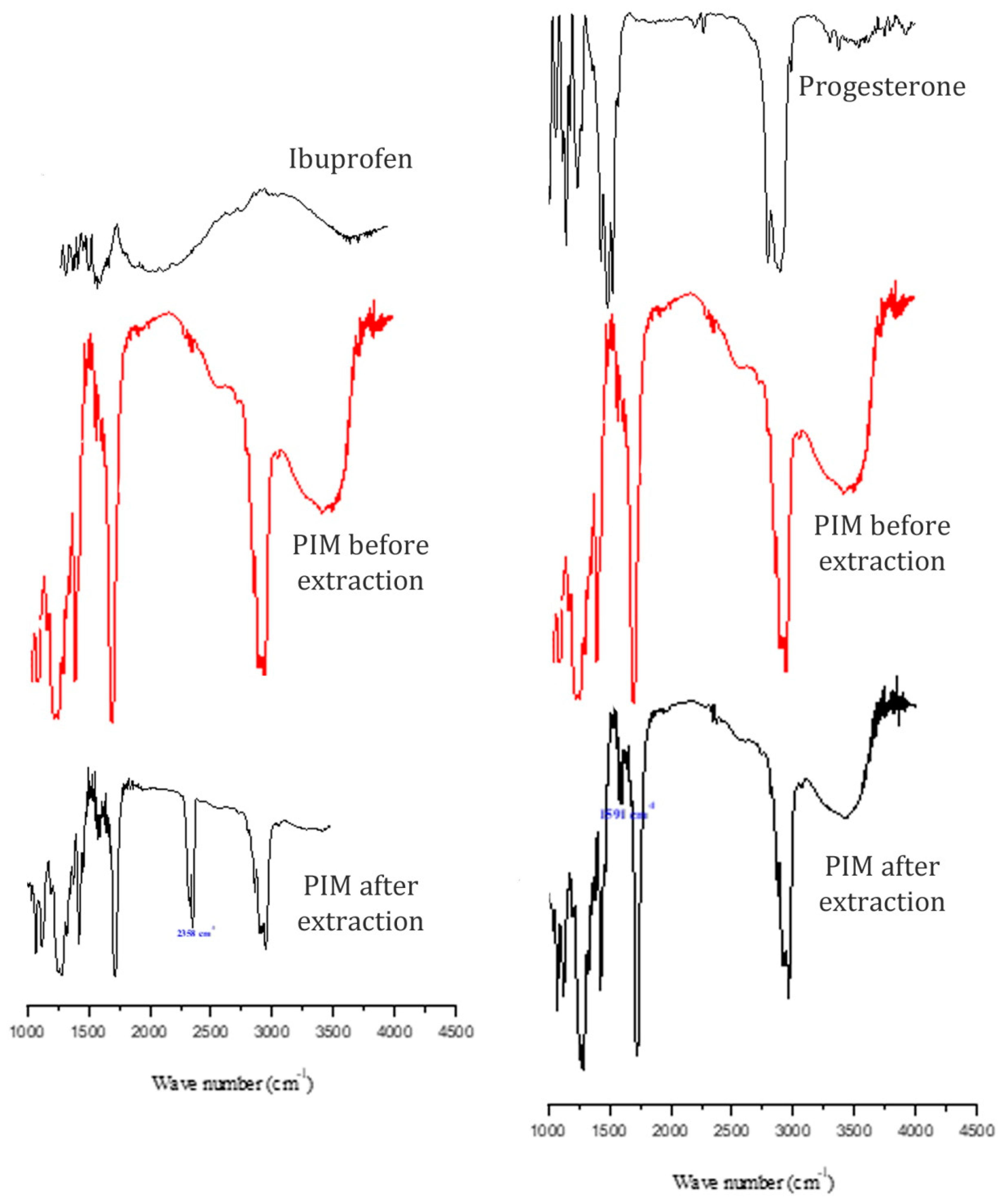 Ijerph 16 00414 g006