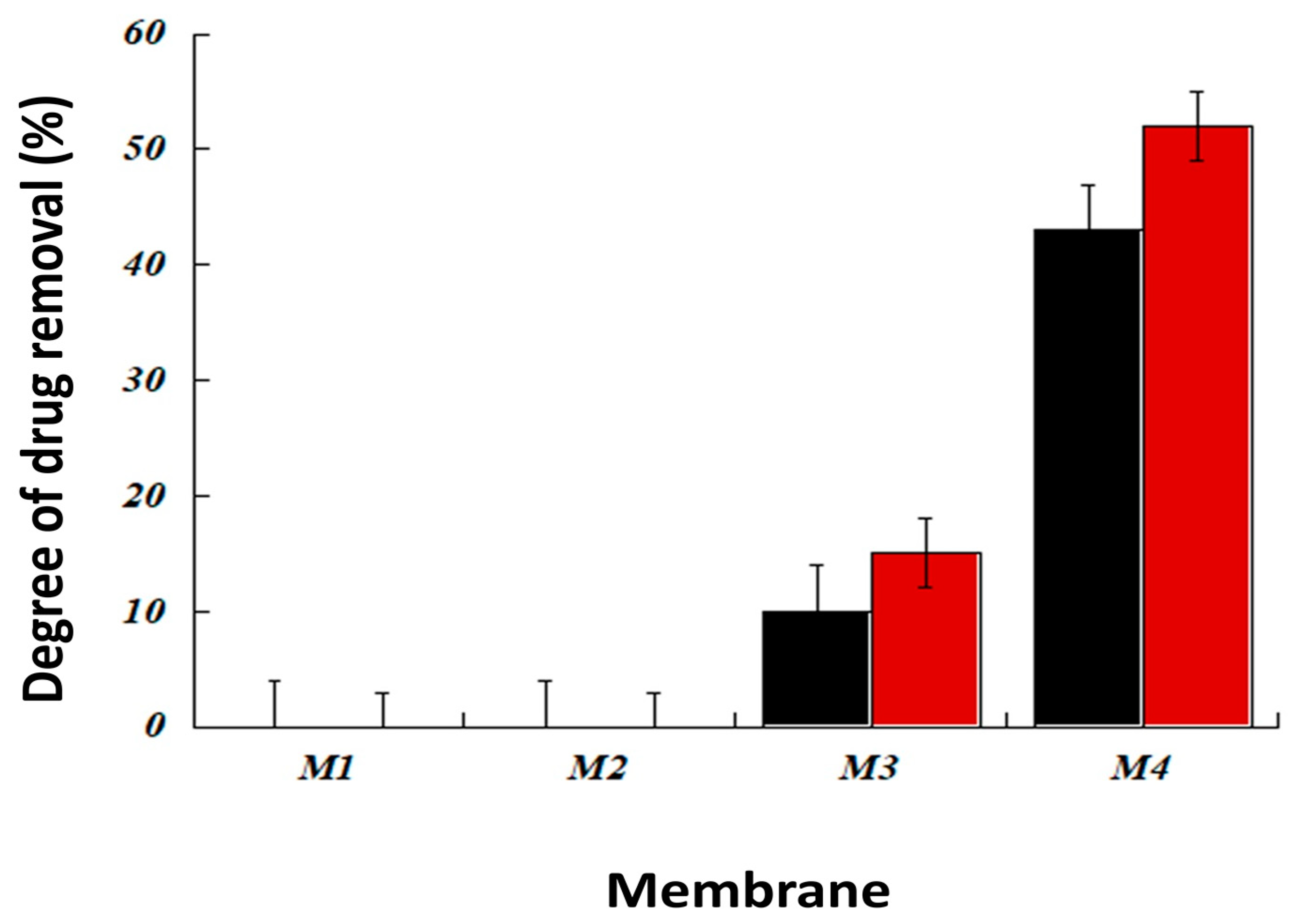 Ijerph 16 00414 g007