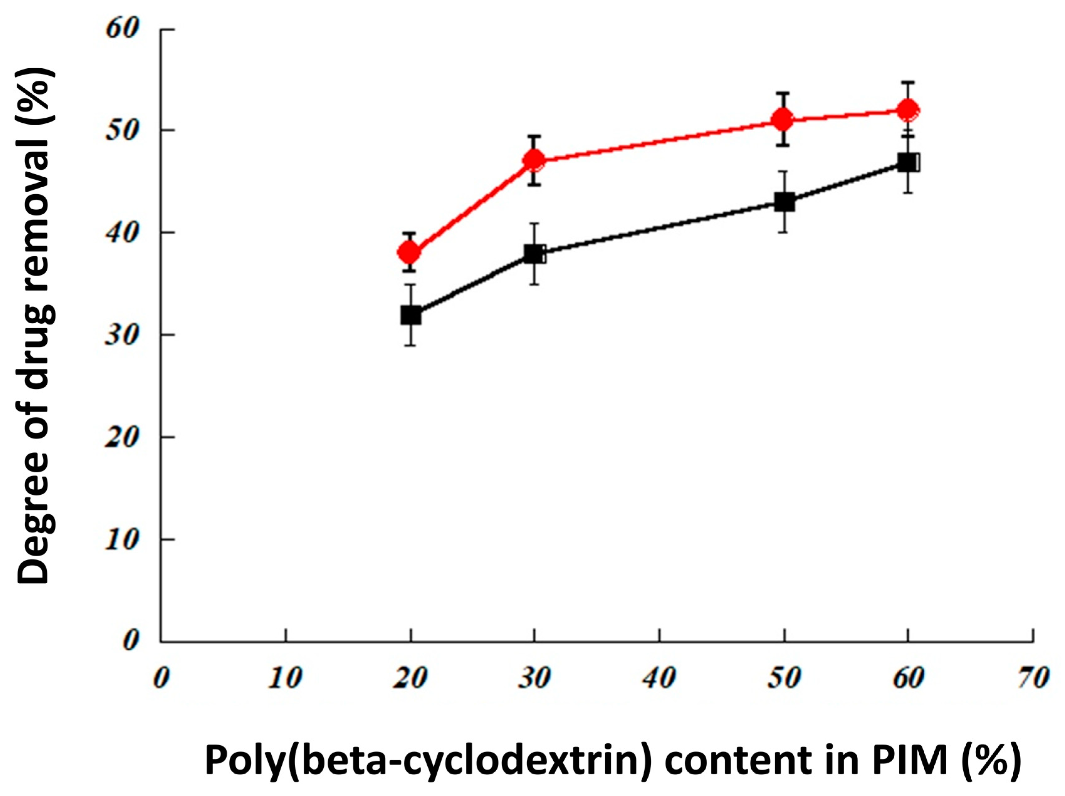 Ijerph 16 00414 g008