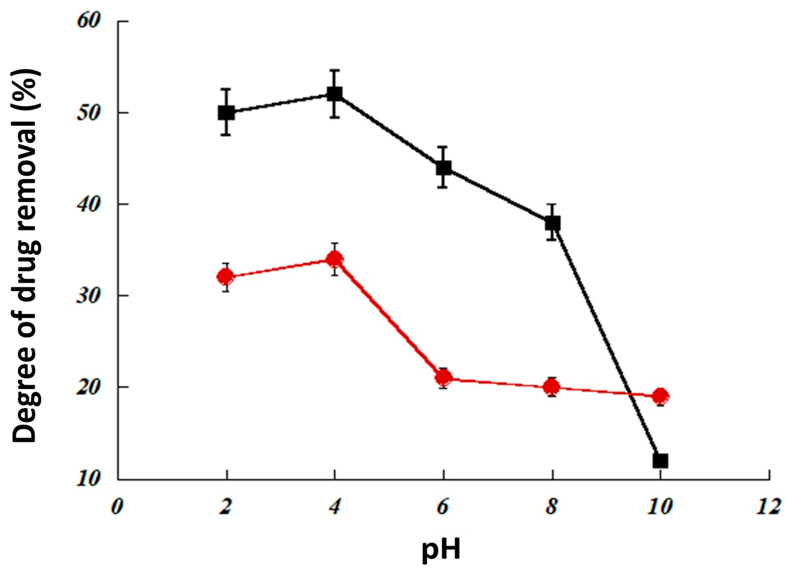 Ijerph 16 00414 g009