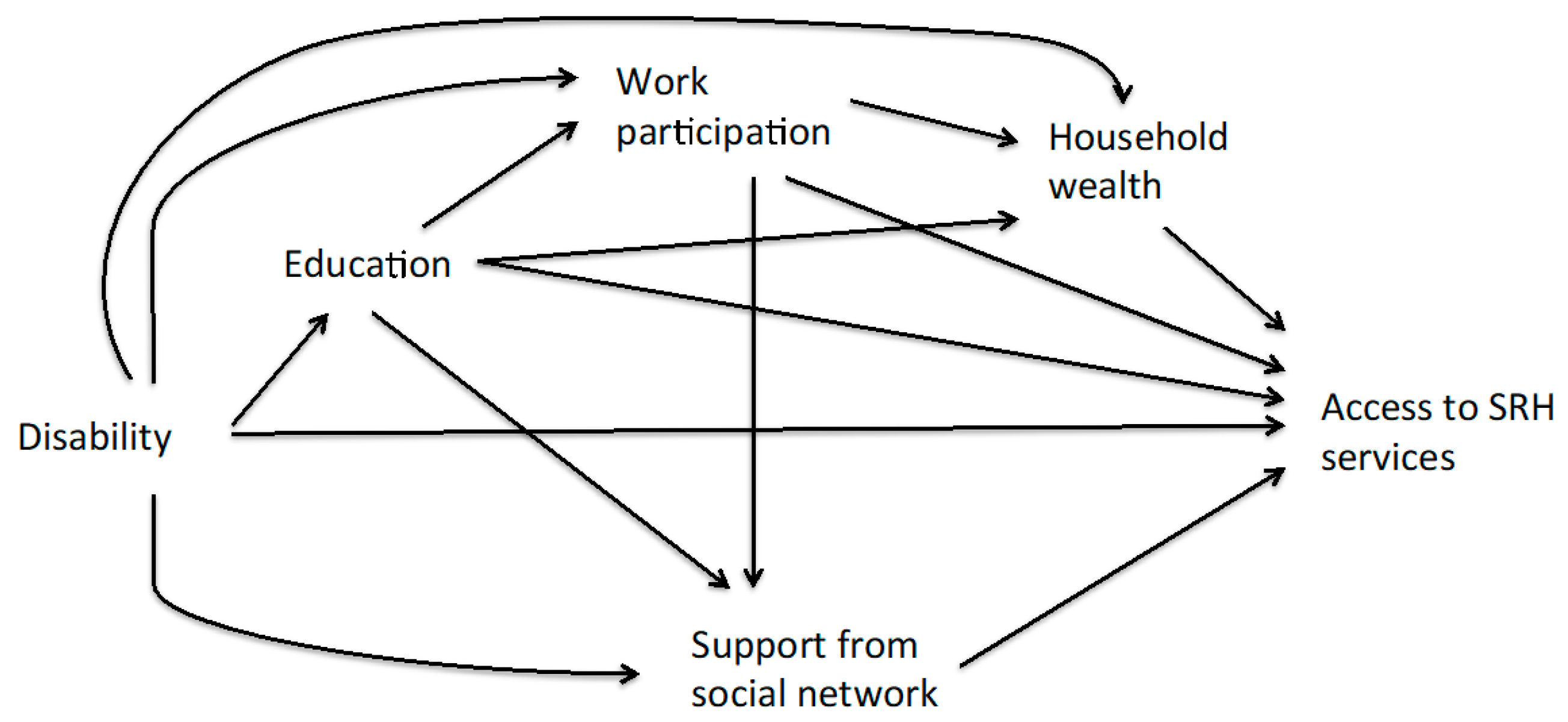 Ijerph 16 00417 g001