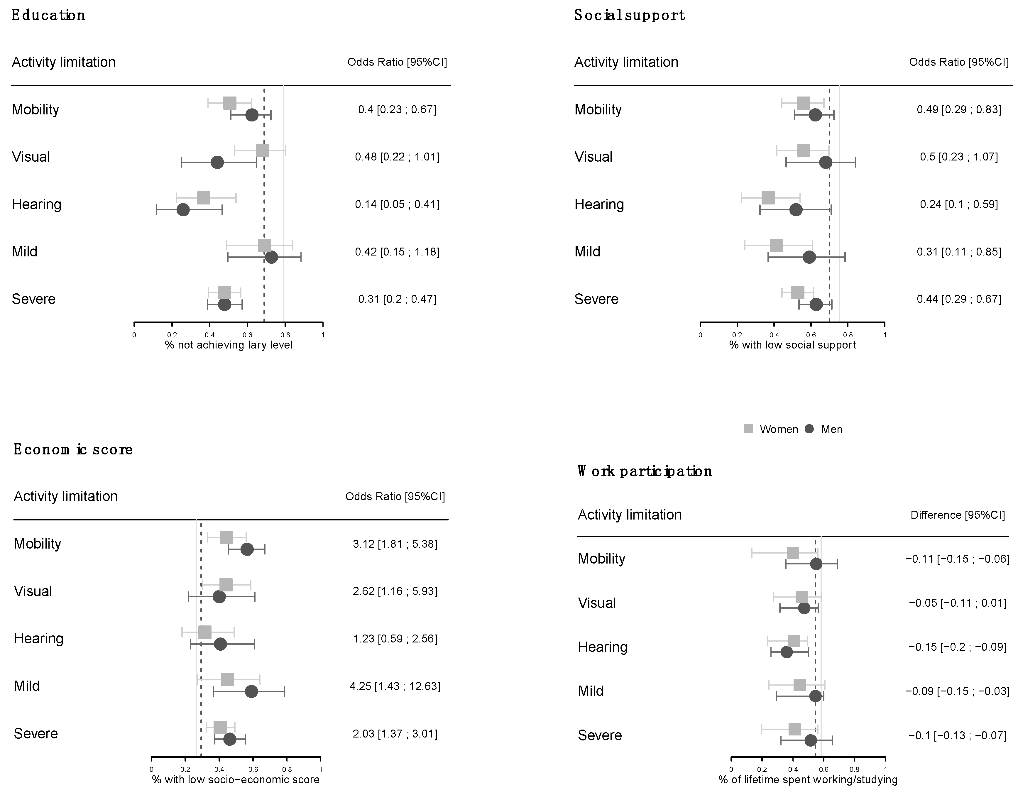 Ijerph 16 00417 g002