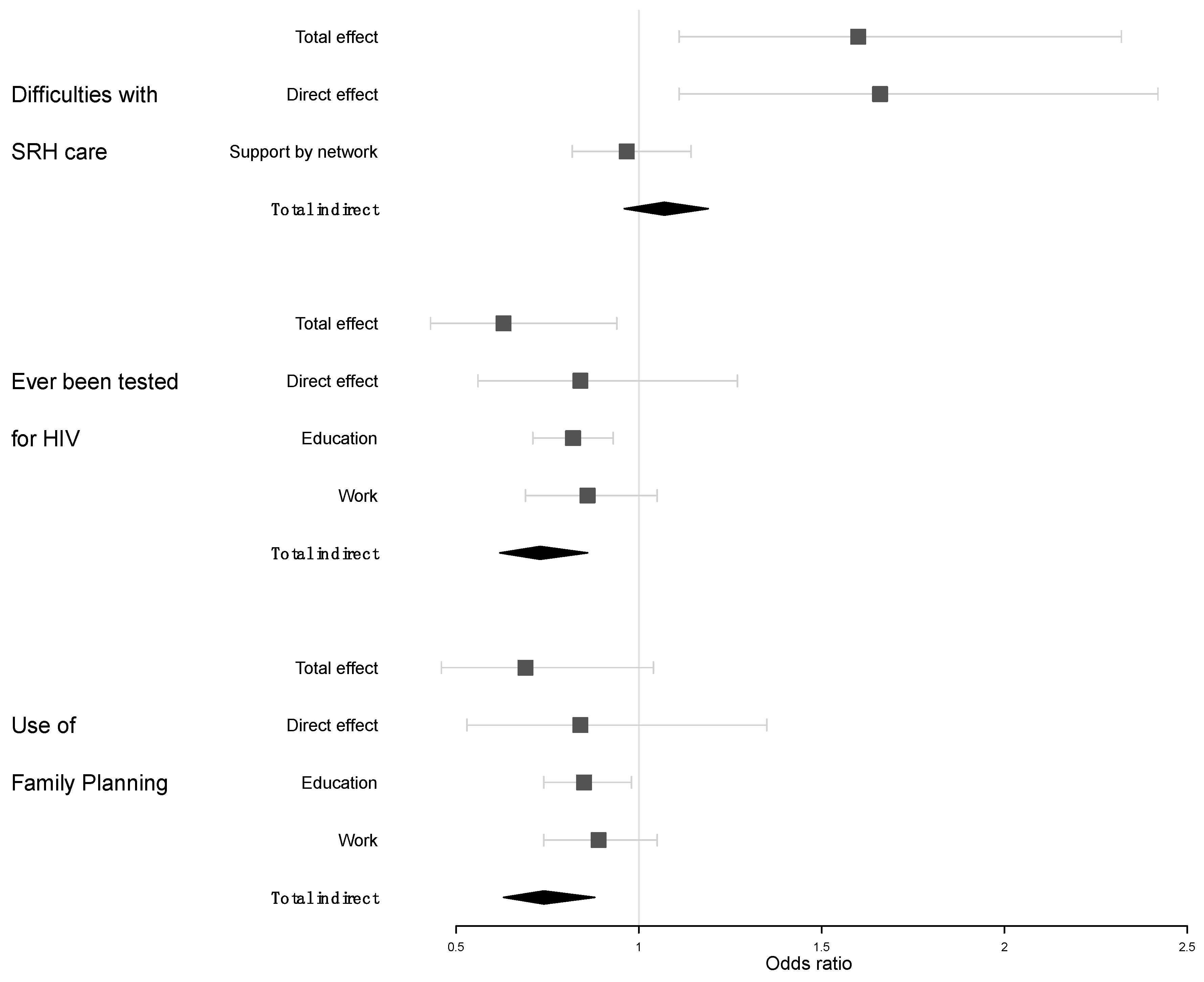 Ijerph 16 00417 g004