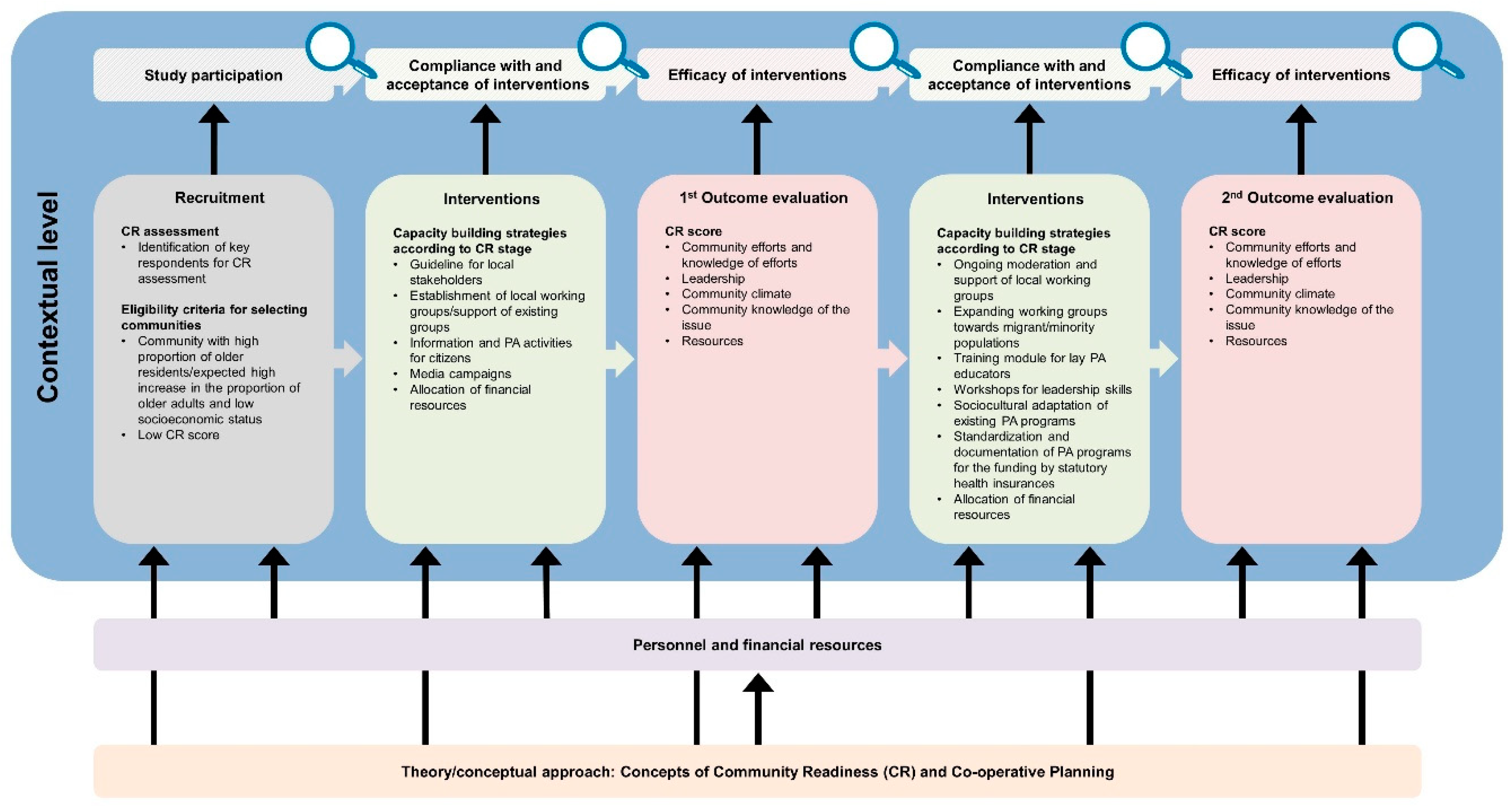 Ijerph 16 00420 g005 Ijerph 16 00420 g005