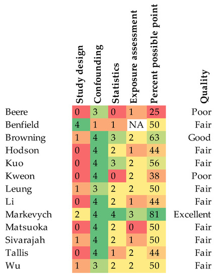 Ijerph 16 00429 g0a1 550