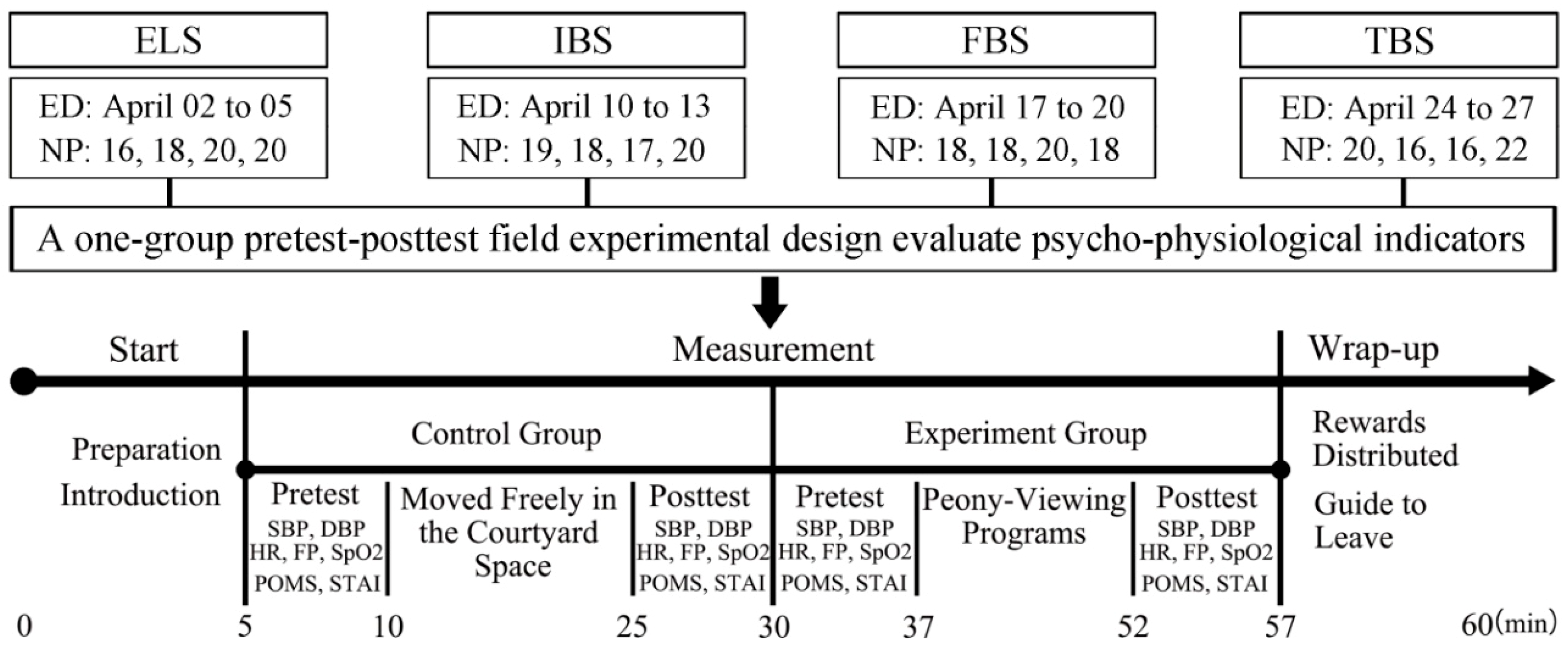 Ijerph 16 00439 g003 Ijerph 16 00439 g003