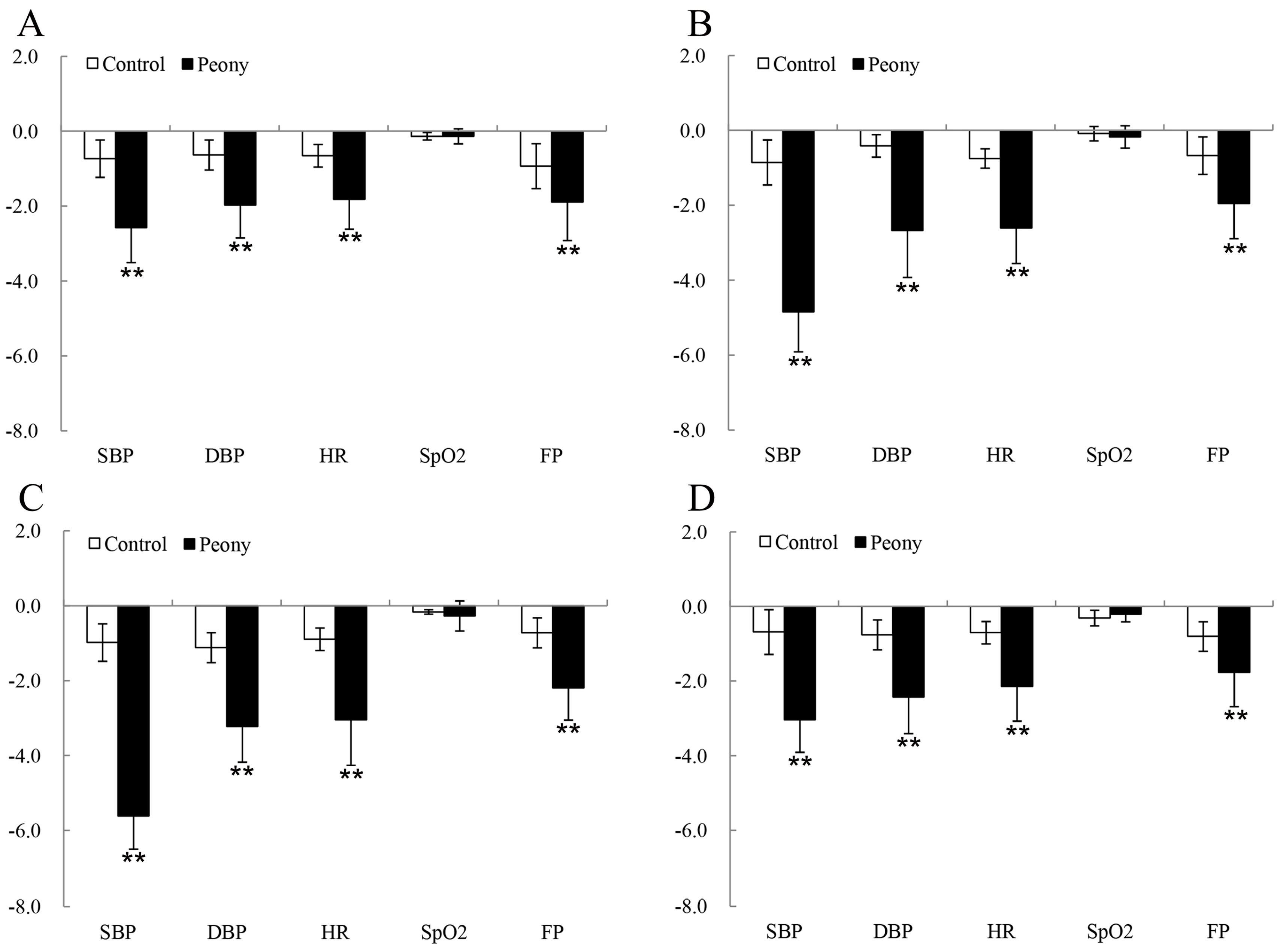 Ijerph 16 00439 g004 Ijerph 16 00439 g004