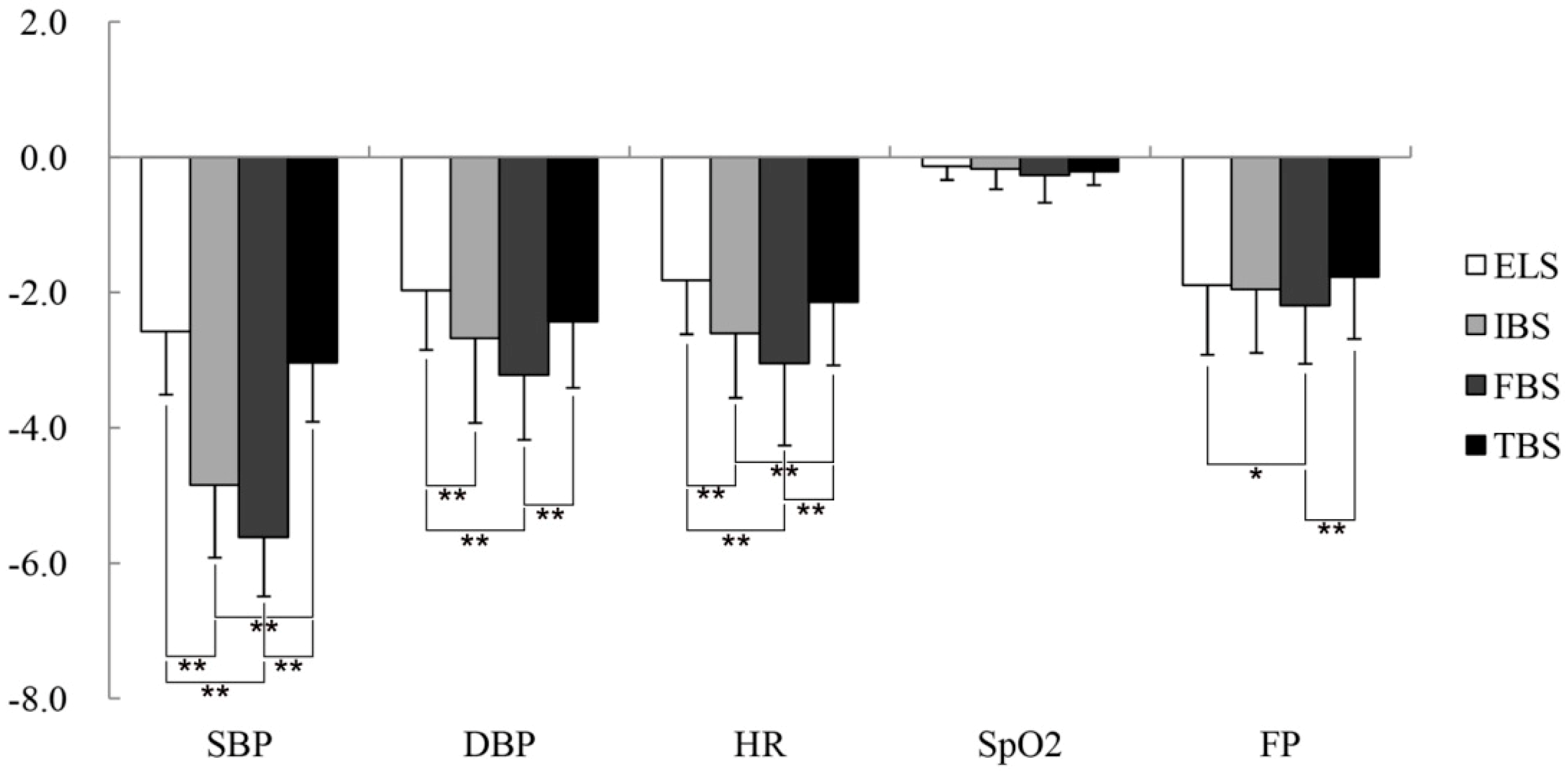 Ijerph 16 00439 g005 Ijerph 16 00439 g005