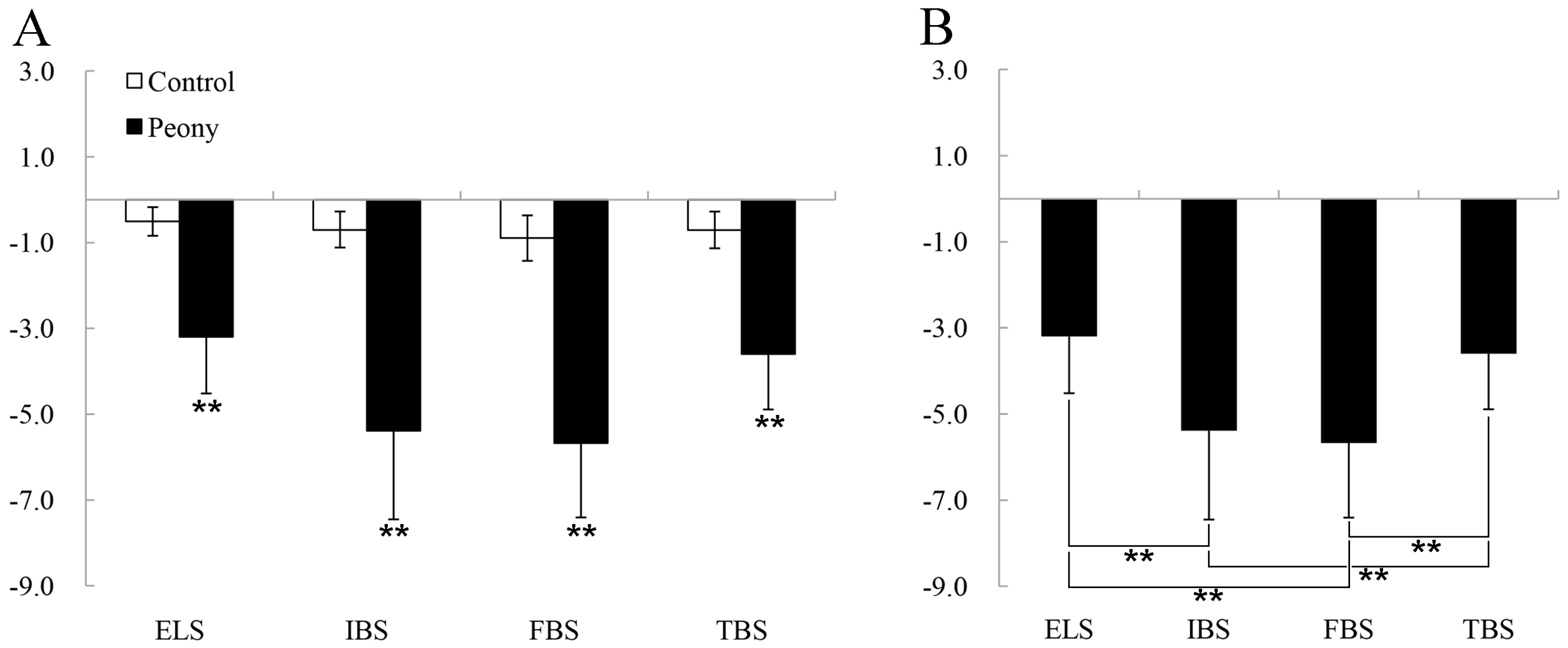 Ijerph 16 00439 g006 Ijerph 16 00439 g006