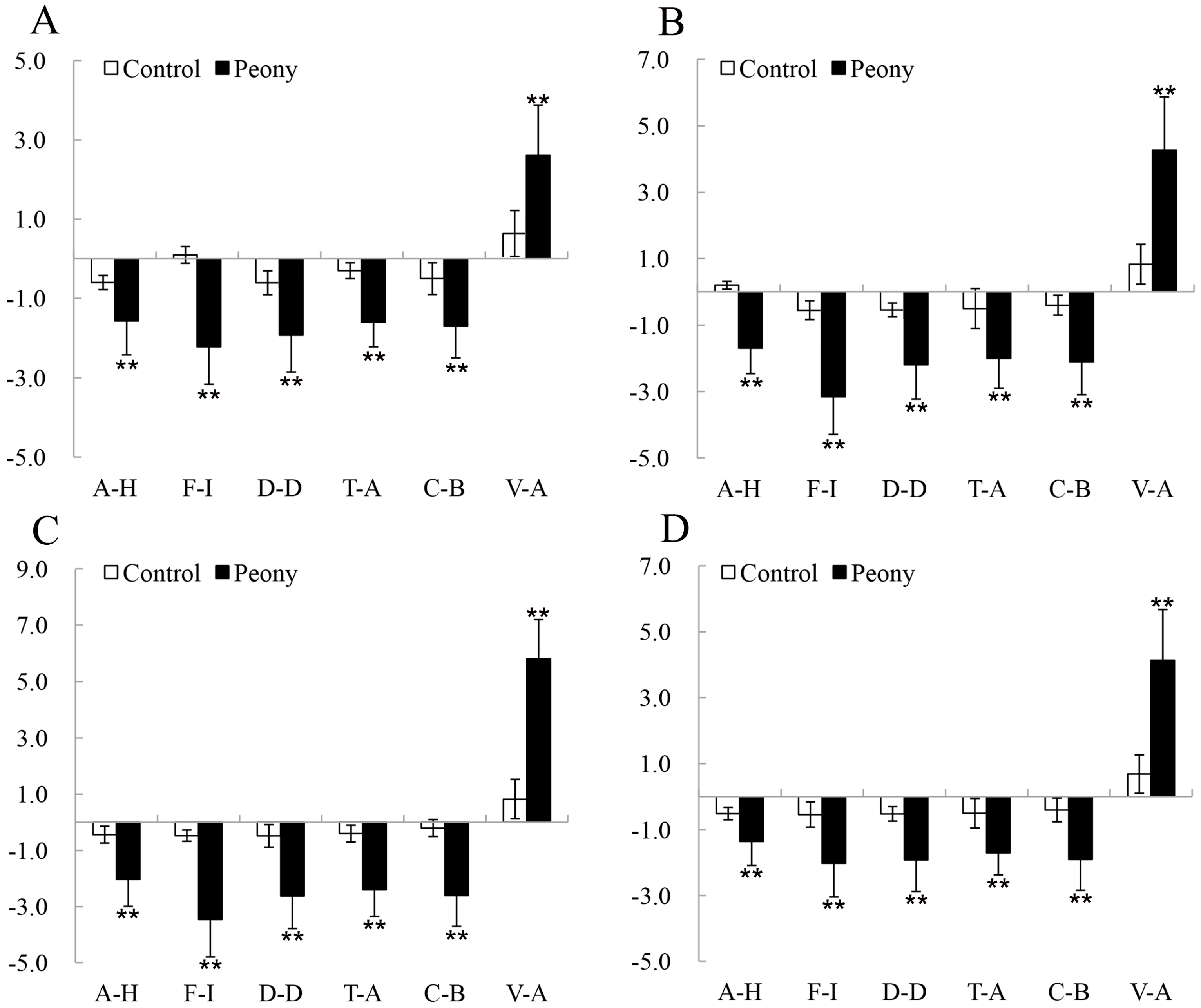 Ijerph 16 00439 g007 Ijerph 16 00439 g007