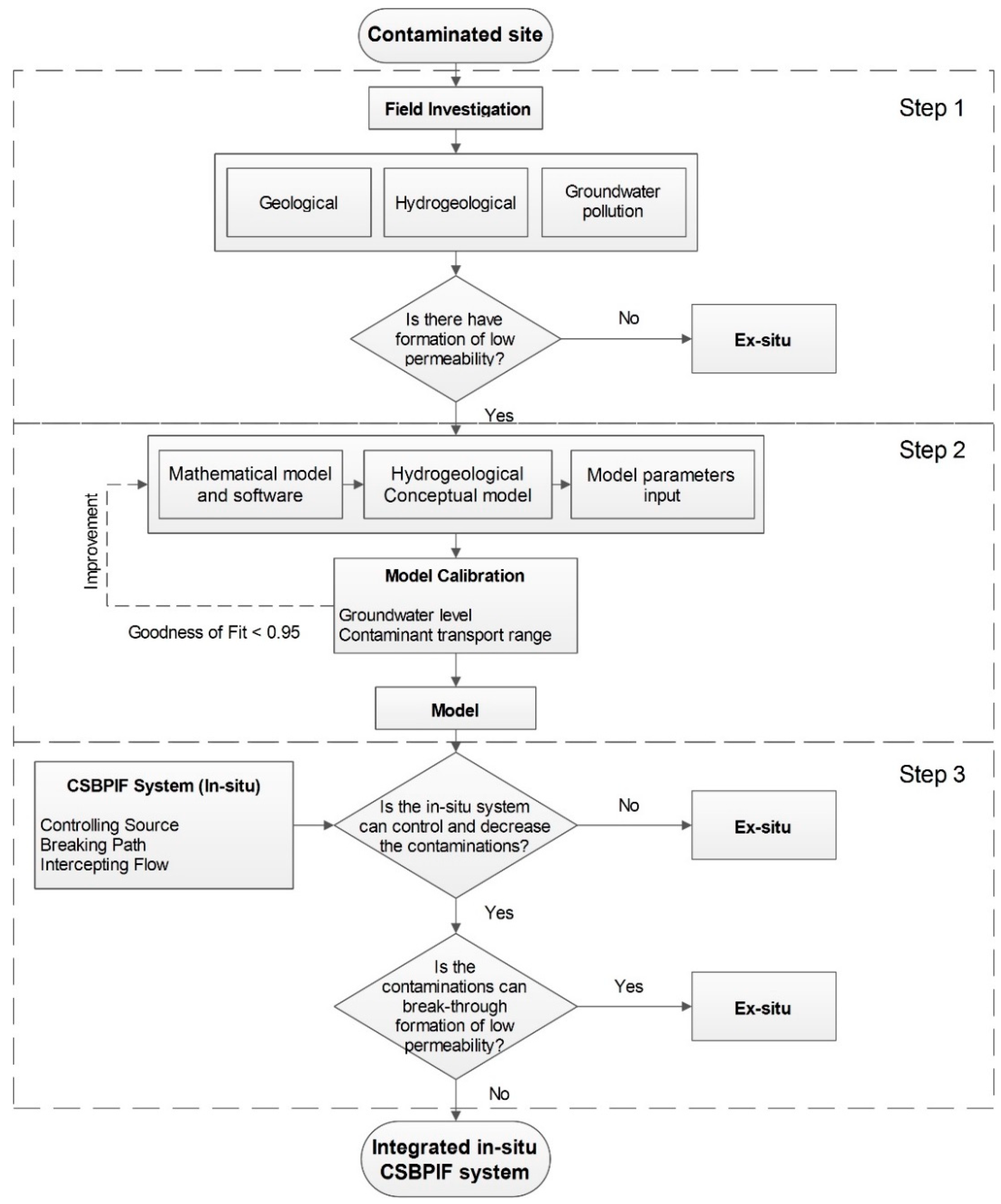 Ijerph 16 00443 g001