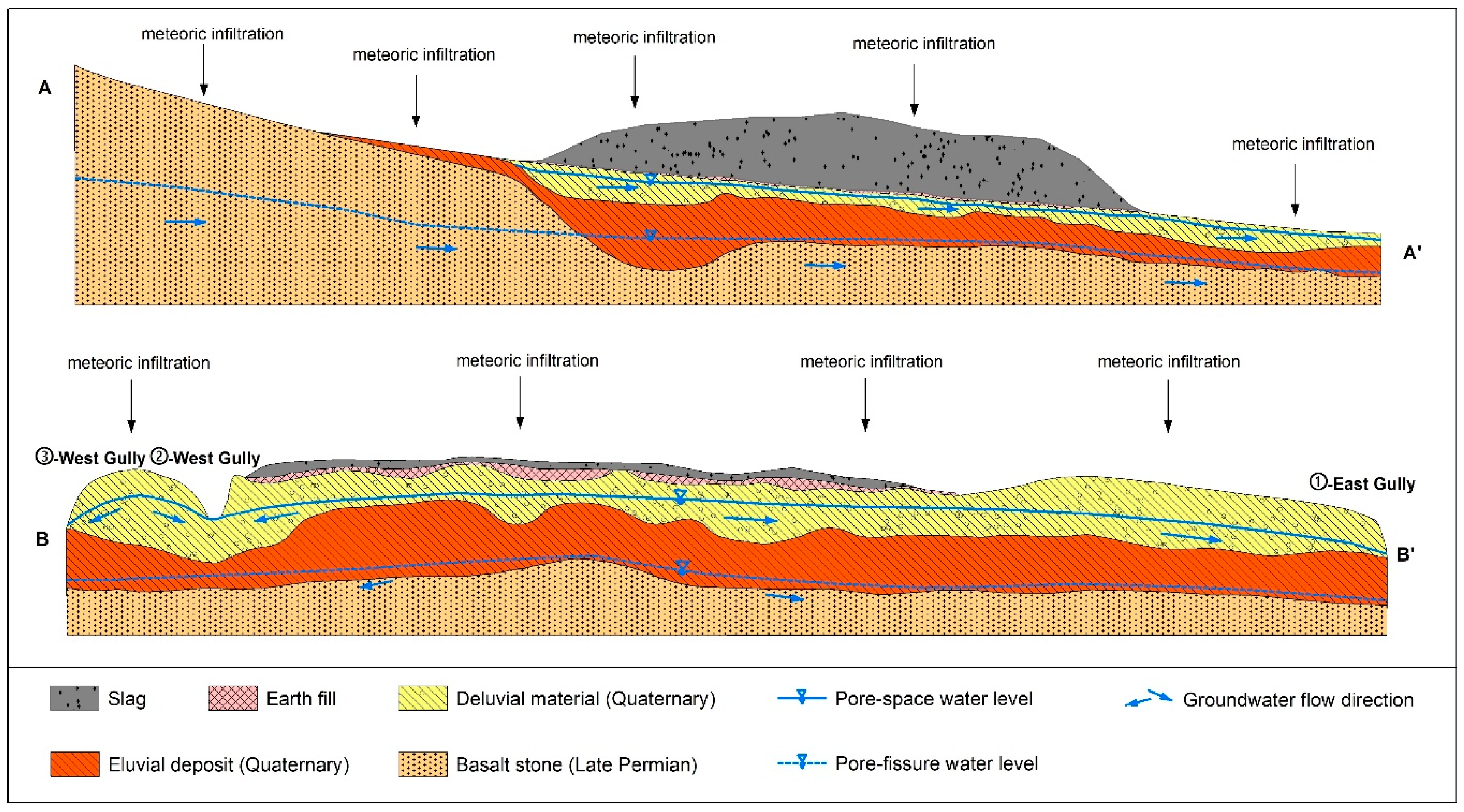 Ijerph 16 00443 g003