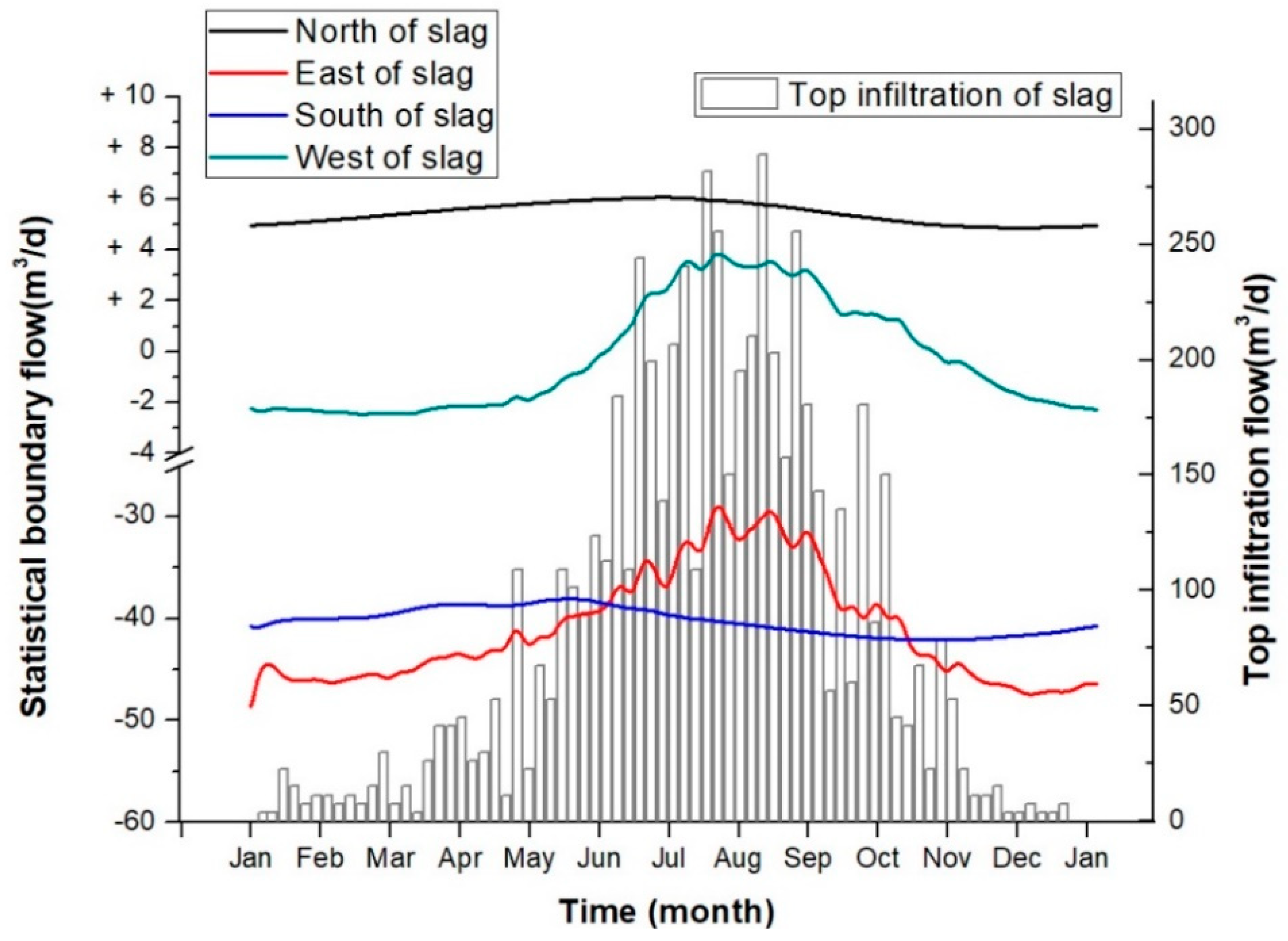 Ijerph 16 00443 g013