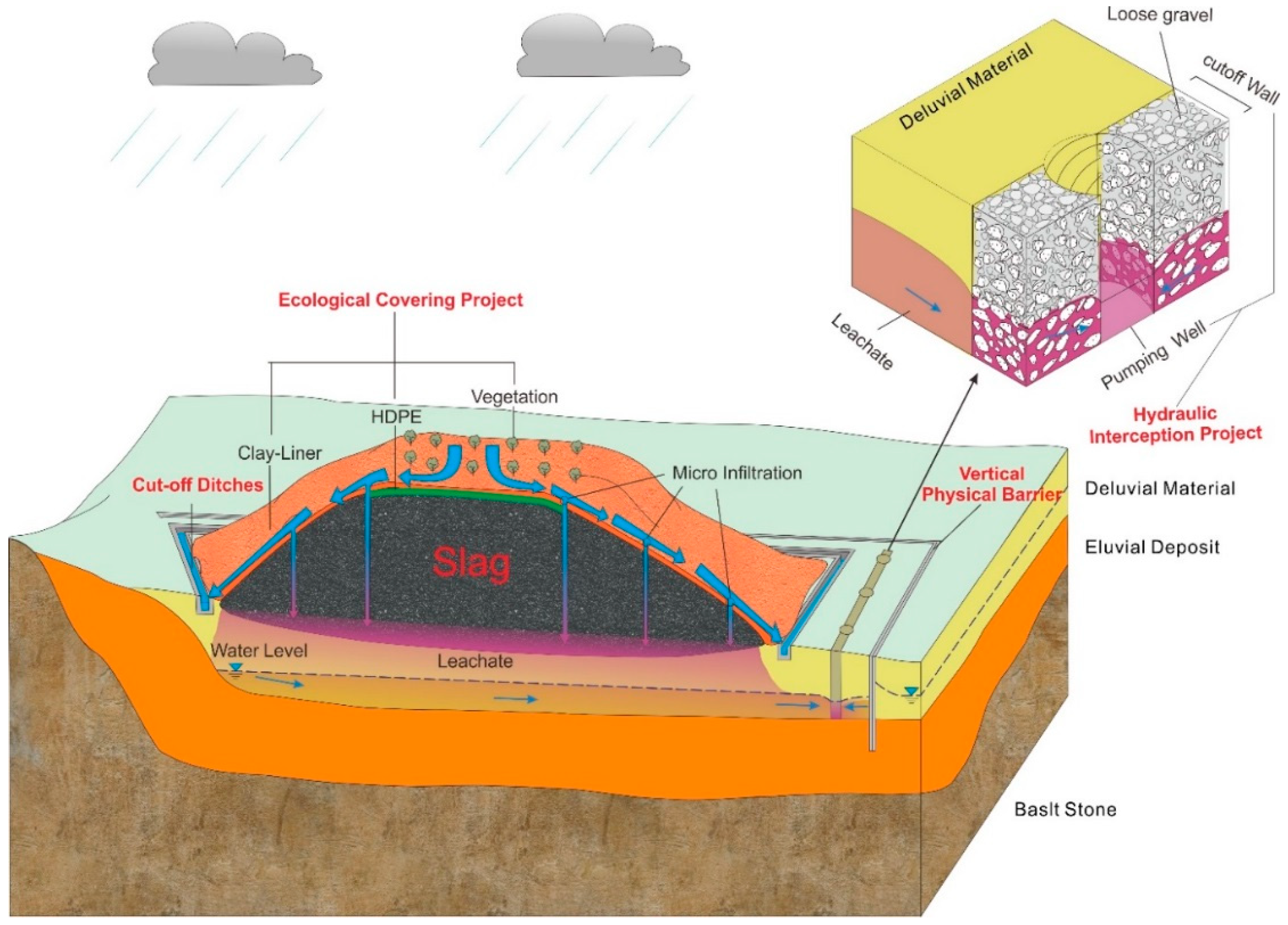 Ijerph 16 00443 g014