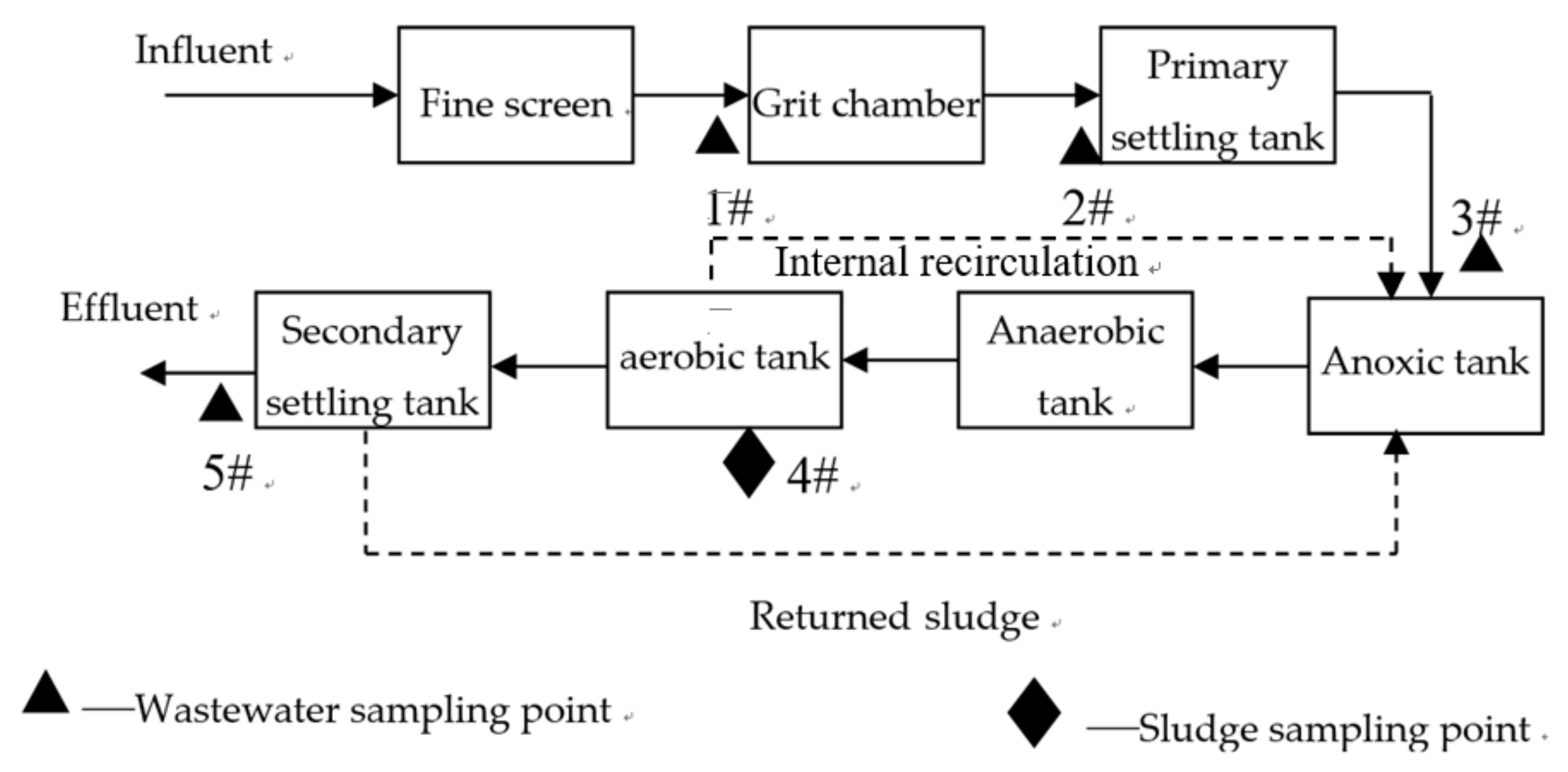 Ijerph 16 00453 g002
