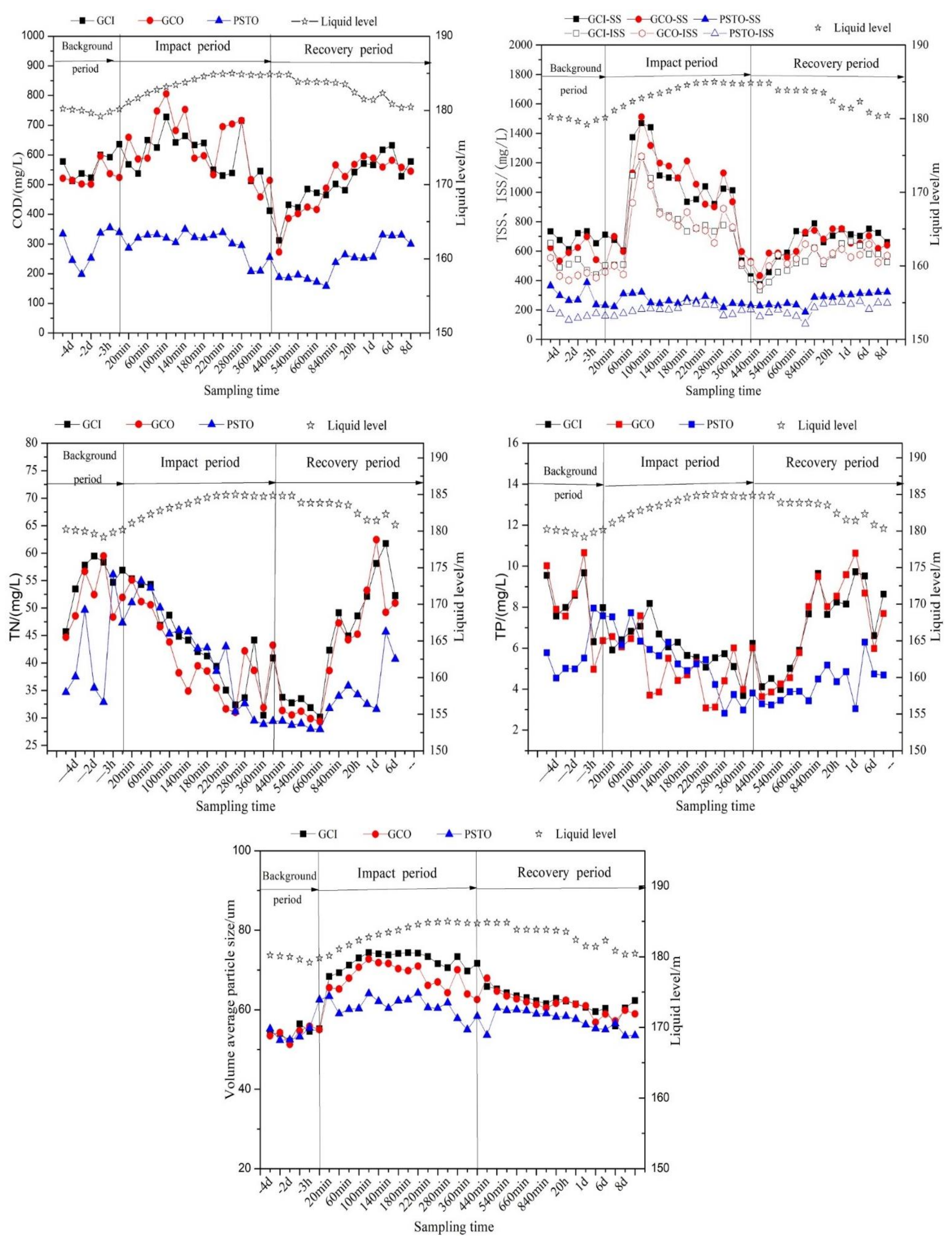 Ijerph 16 00453 g004