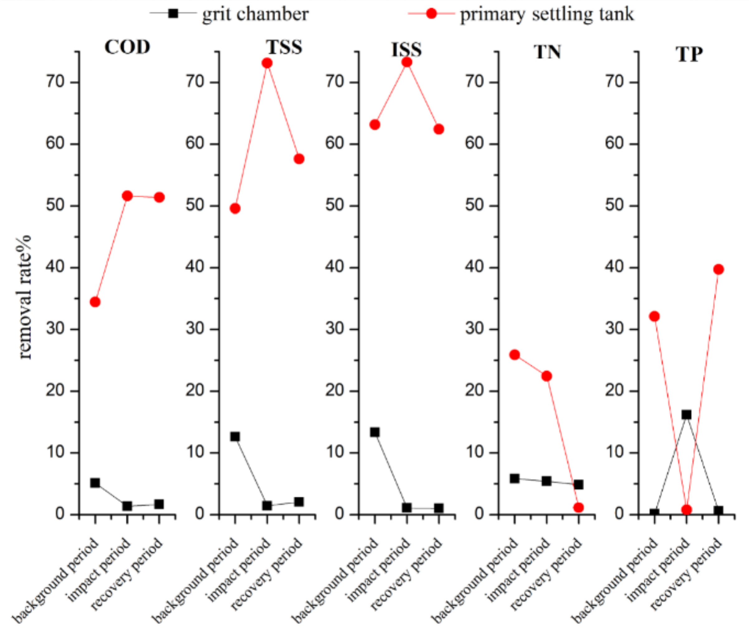 Ijerph 16 00453 g005