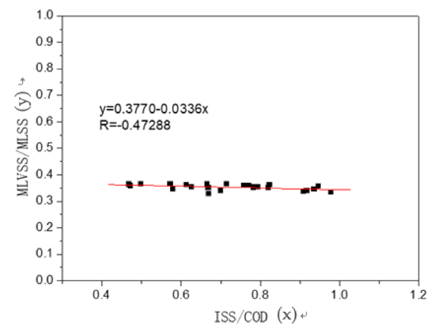 Ijerph 16 00453 g007