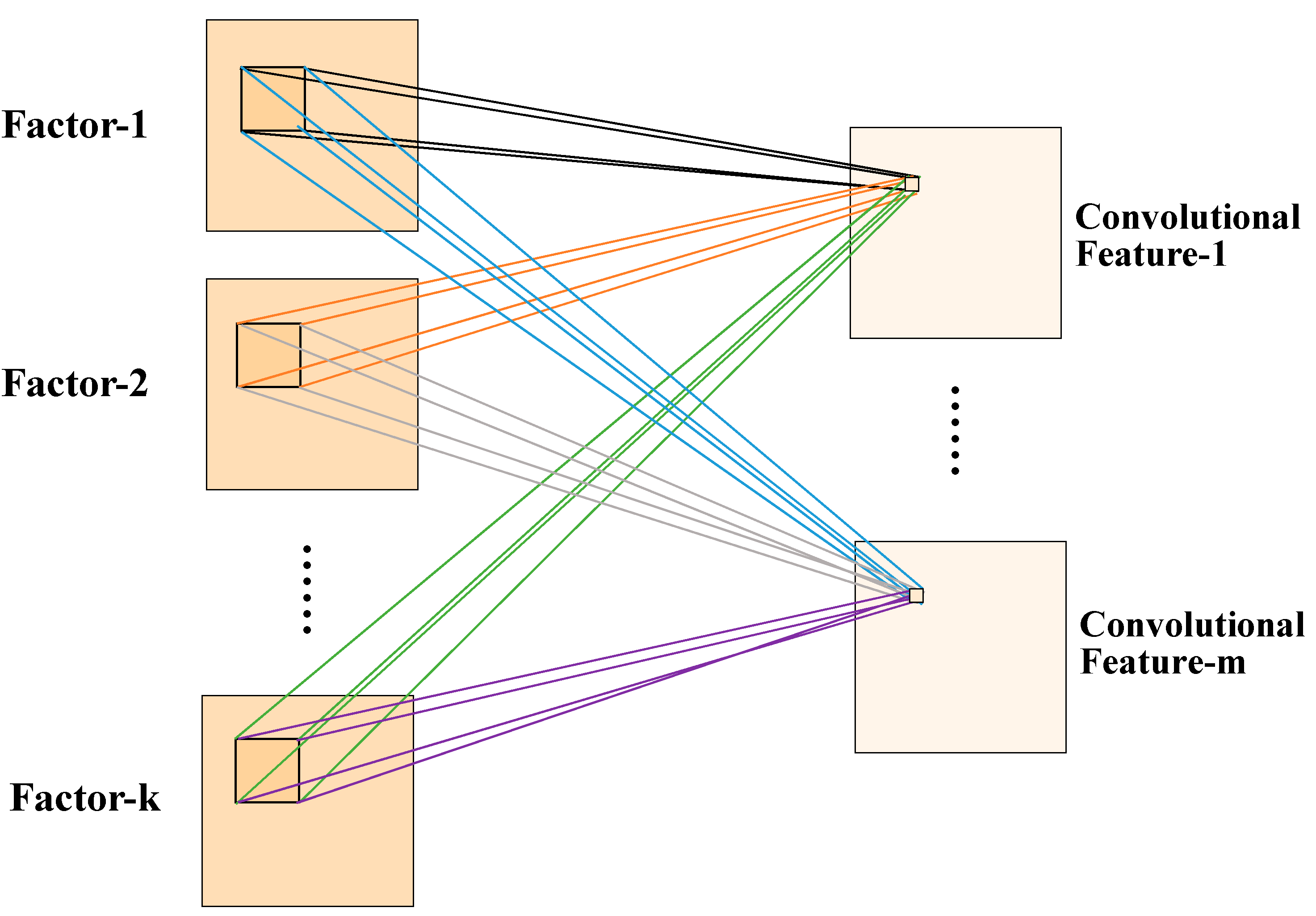 Ijerph 16 00454 g002