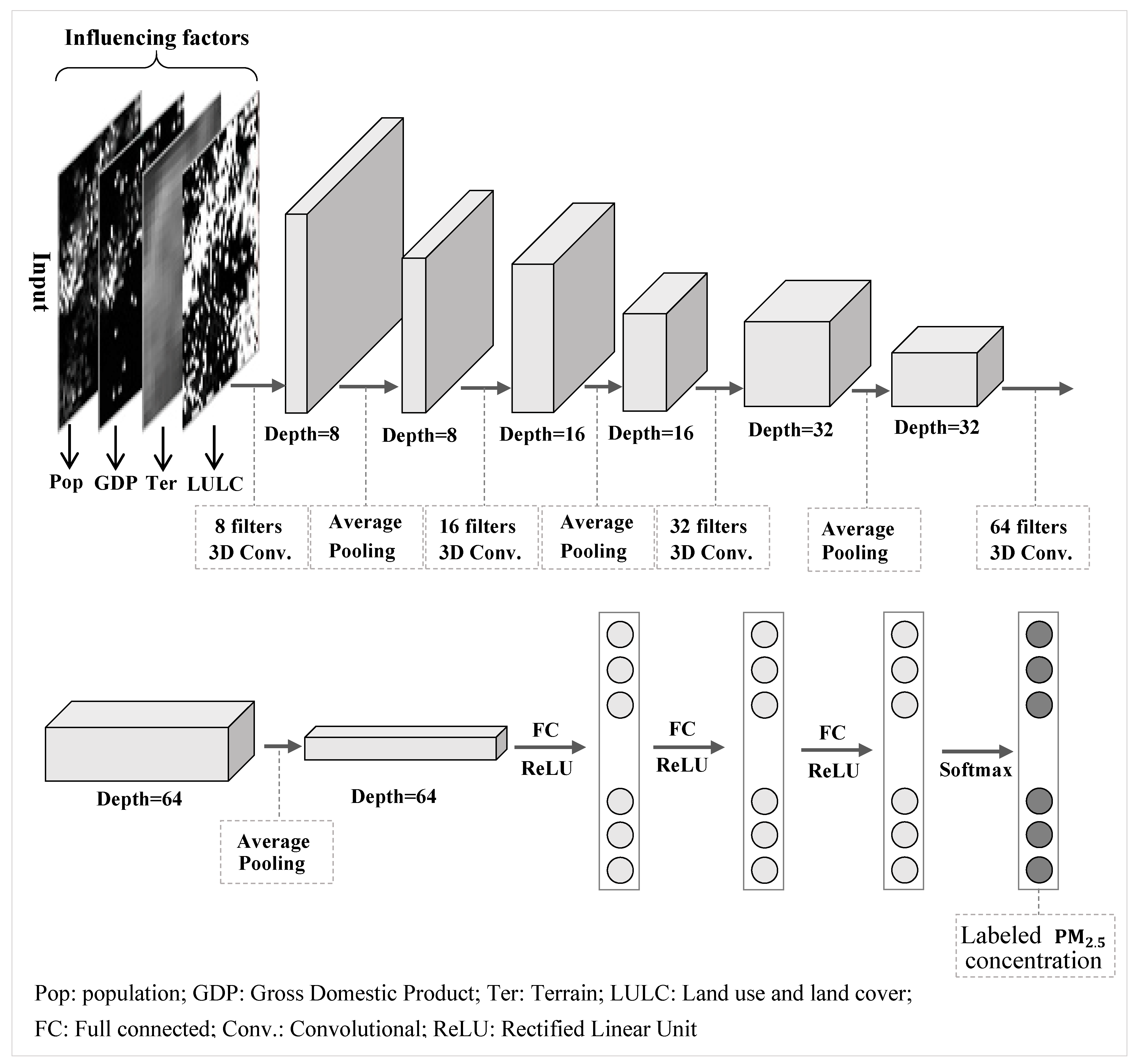 Ijerph 16 00454 g003