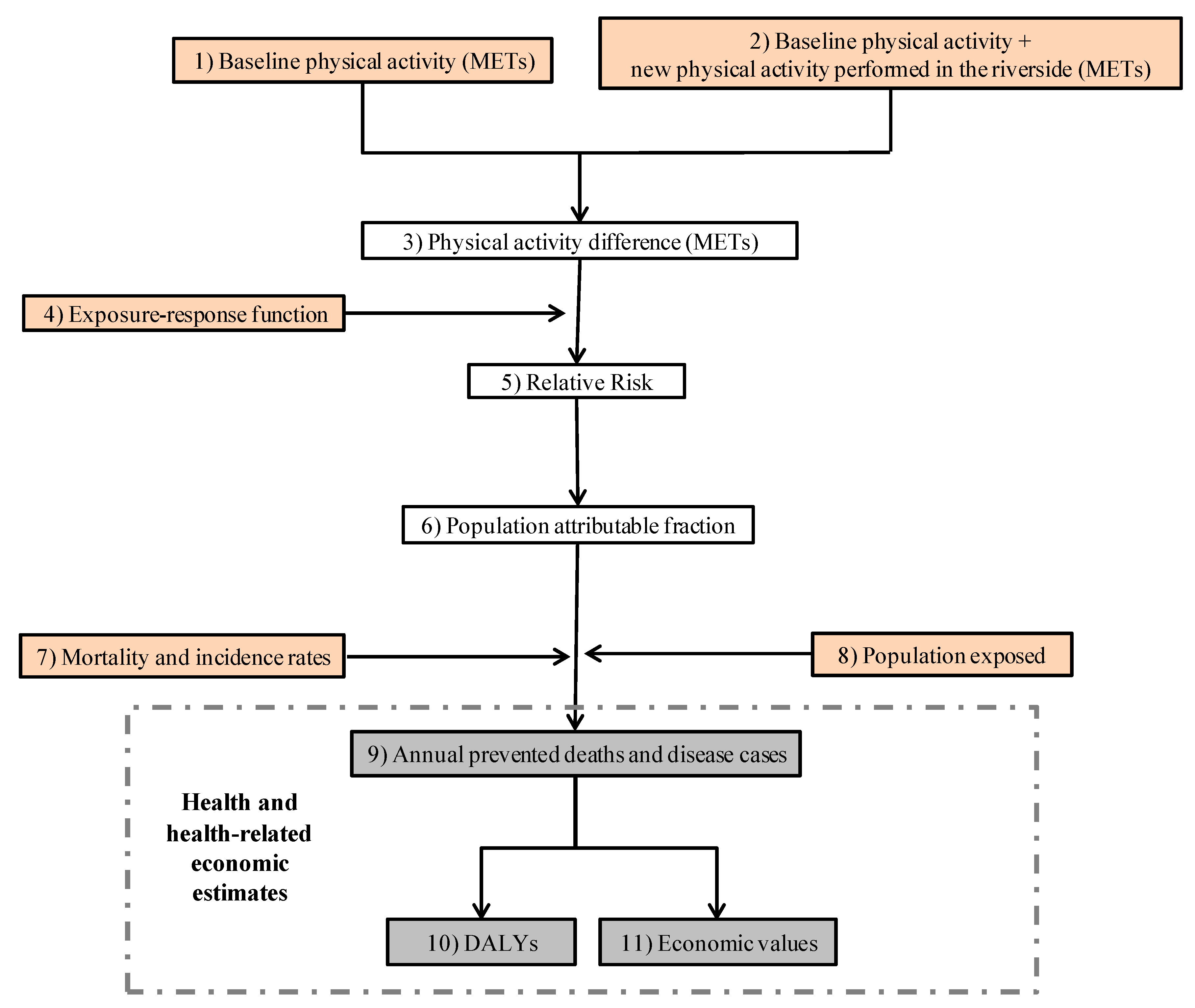 Ijerph 16 00462 g002