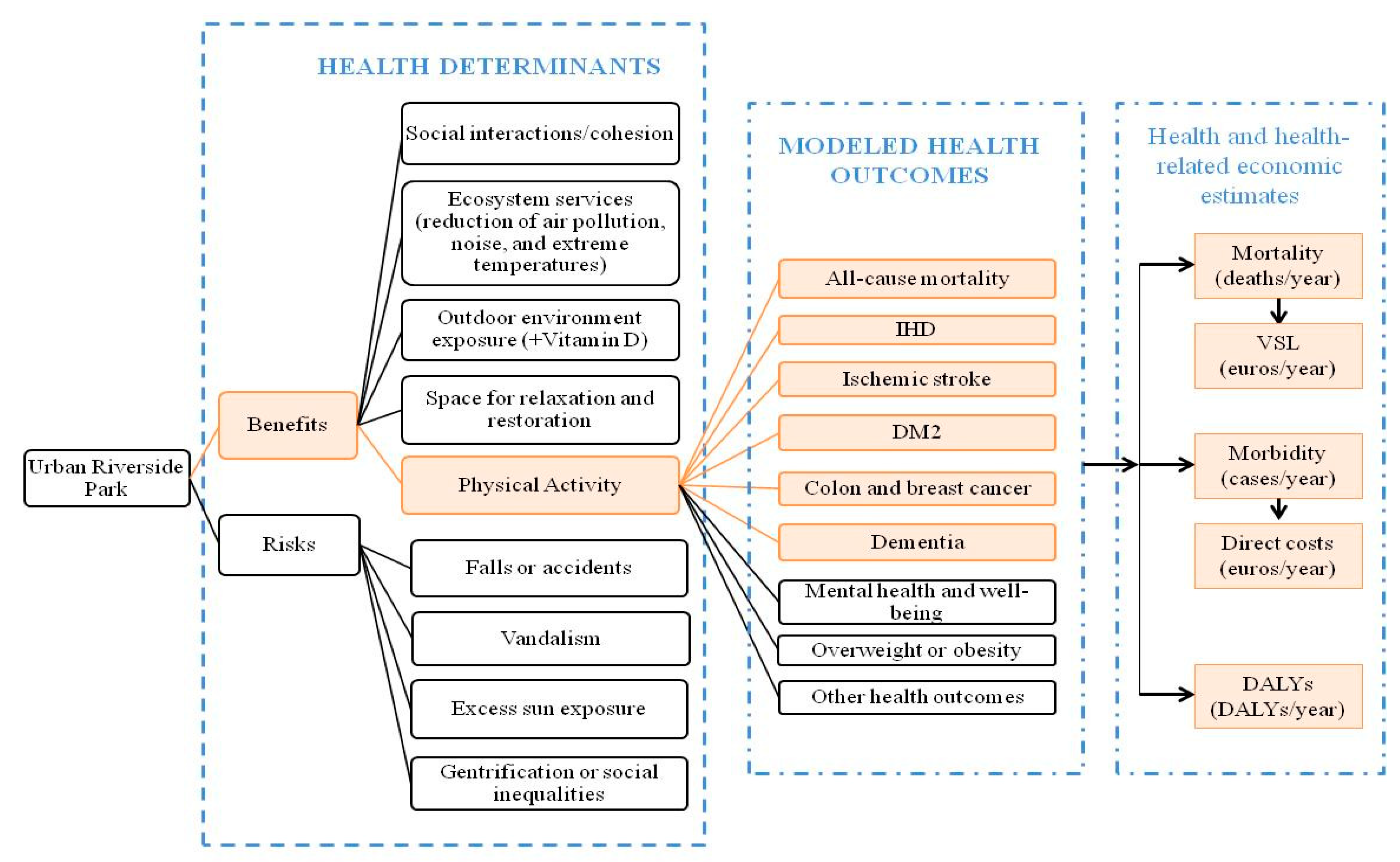 Ijerph 16 00462 g003