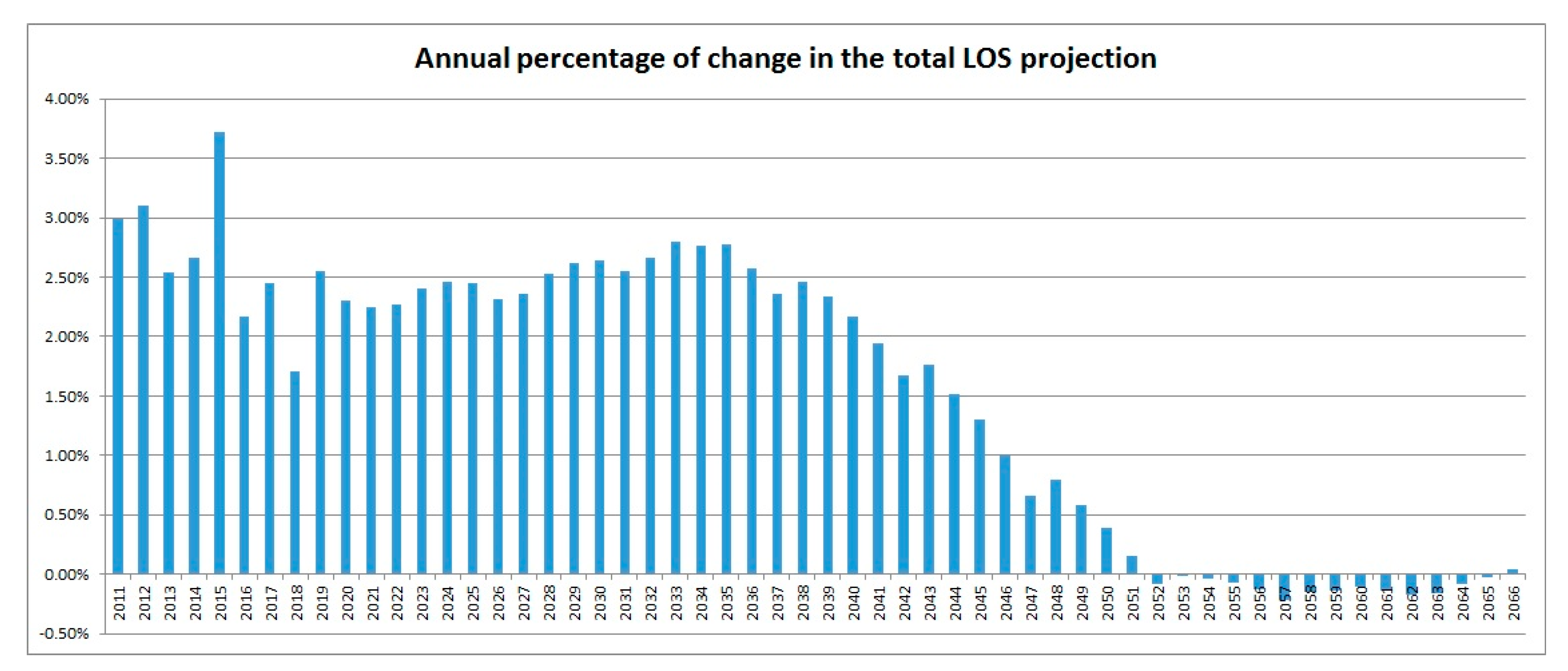 Ijerph 16 00473 g002