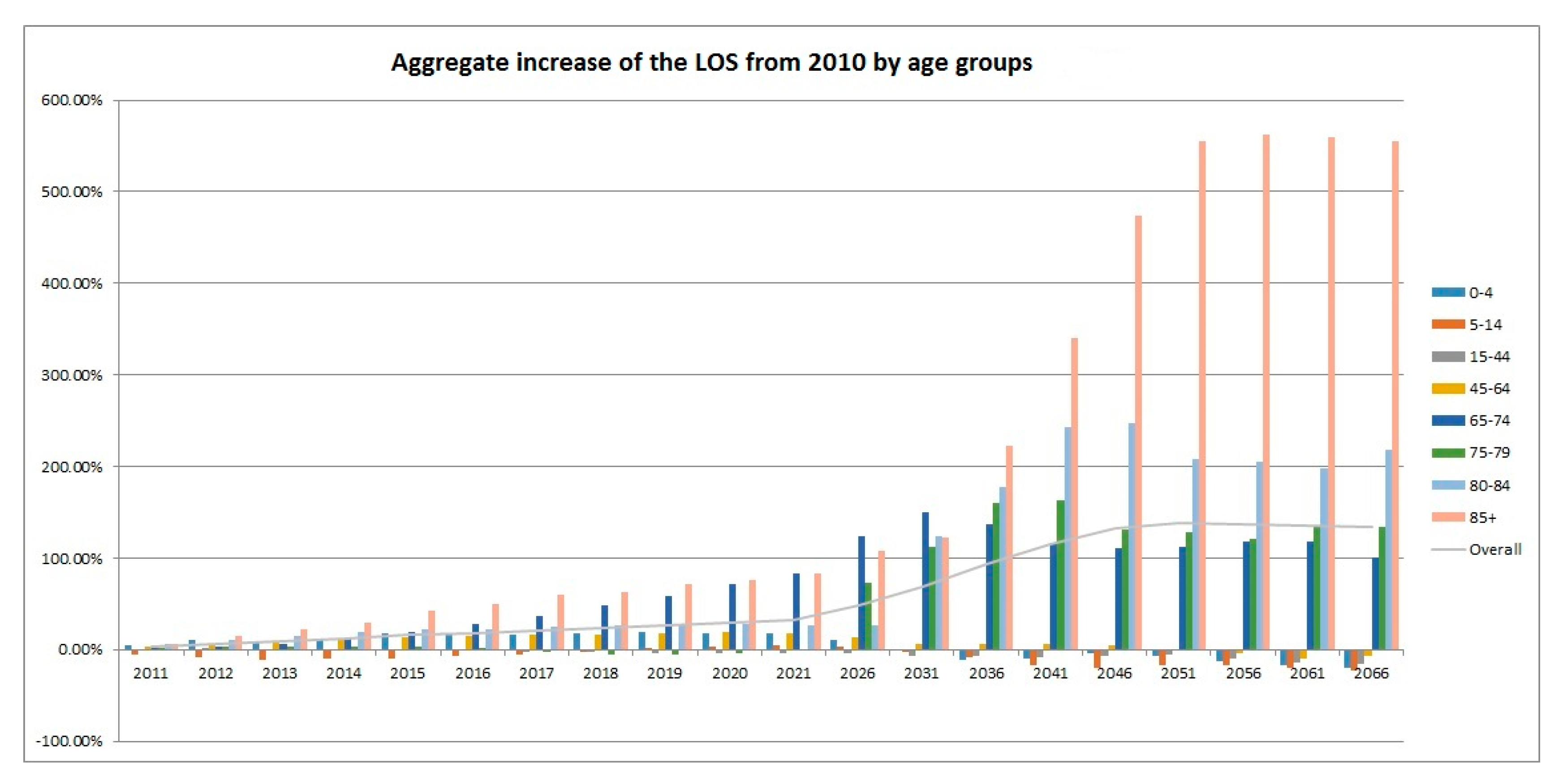 Ijerph 16 00473 g003