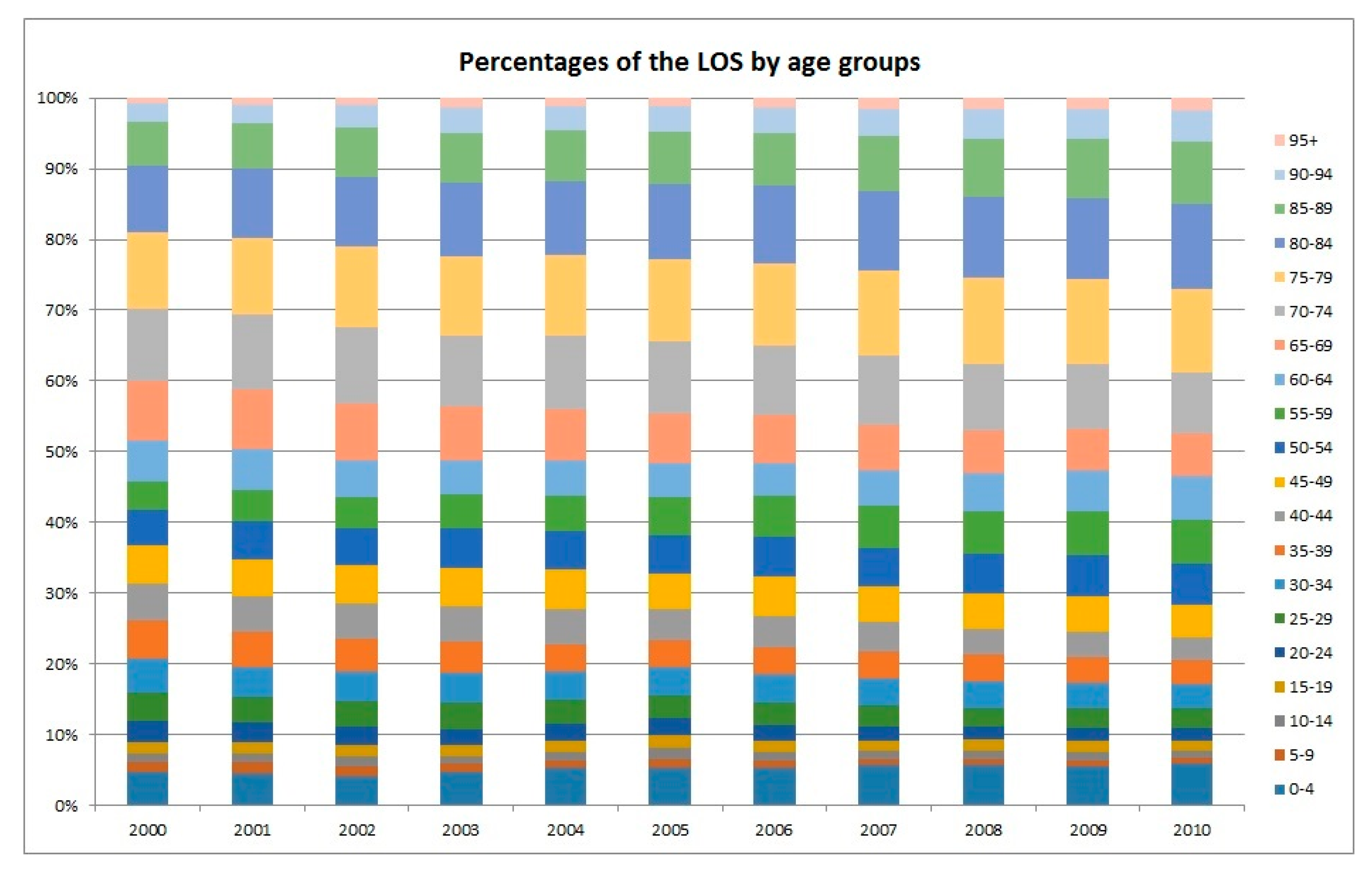 Ijerph 16 00473 g005