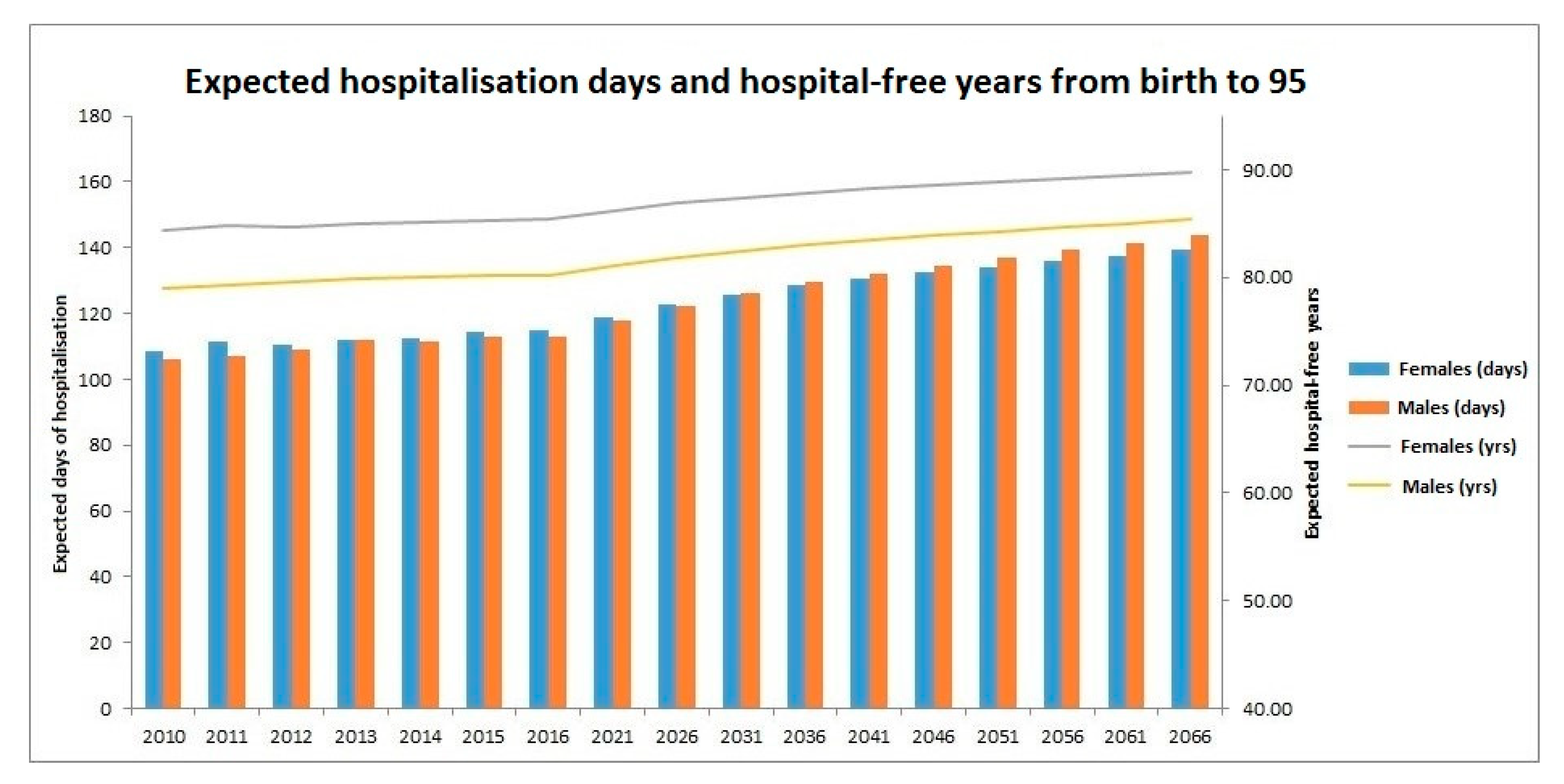 Ijerph 16 00473 g006