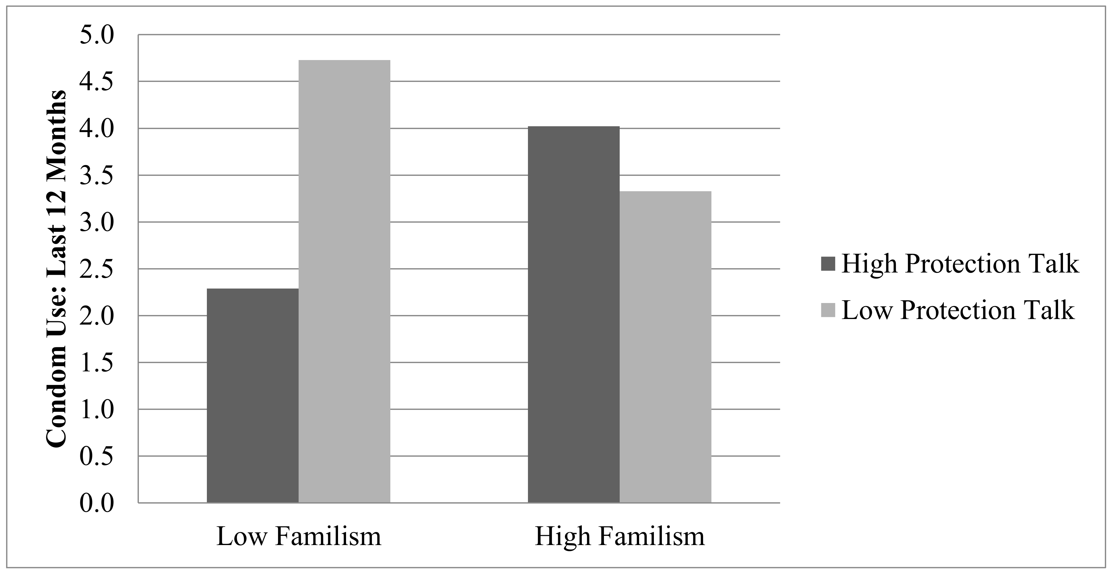 Ijerph 16 00480 g002