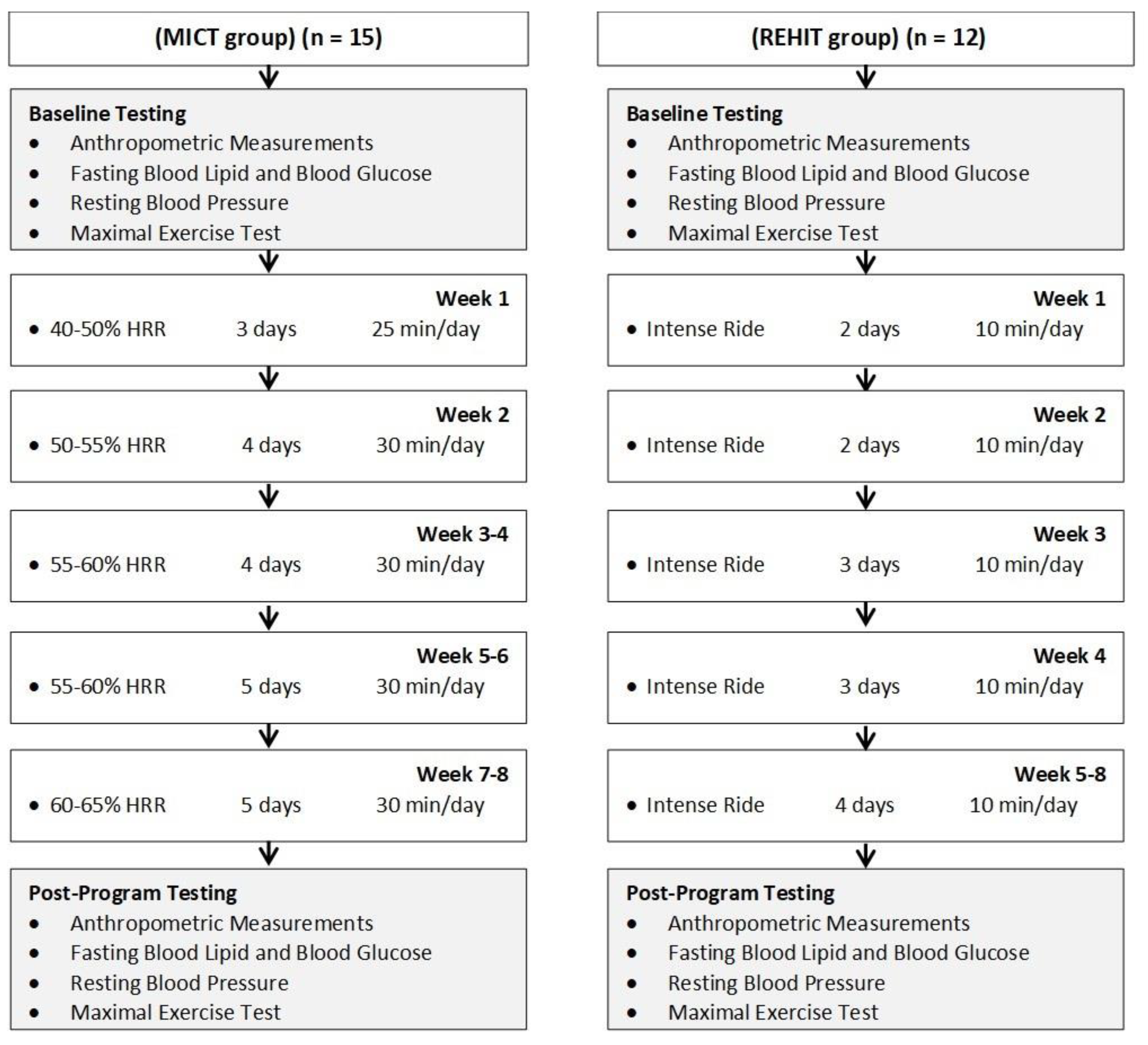 Ijerph 16 00483 g001