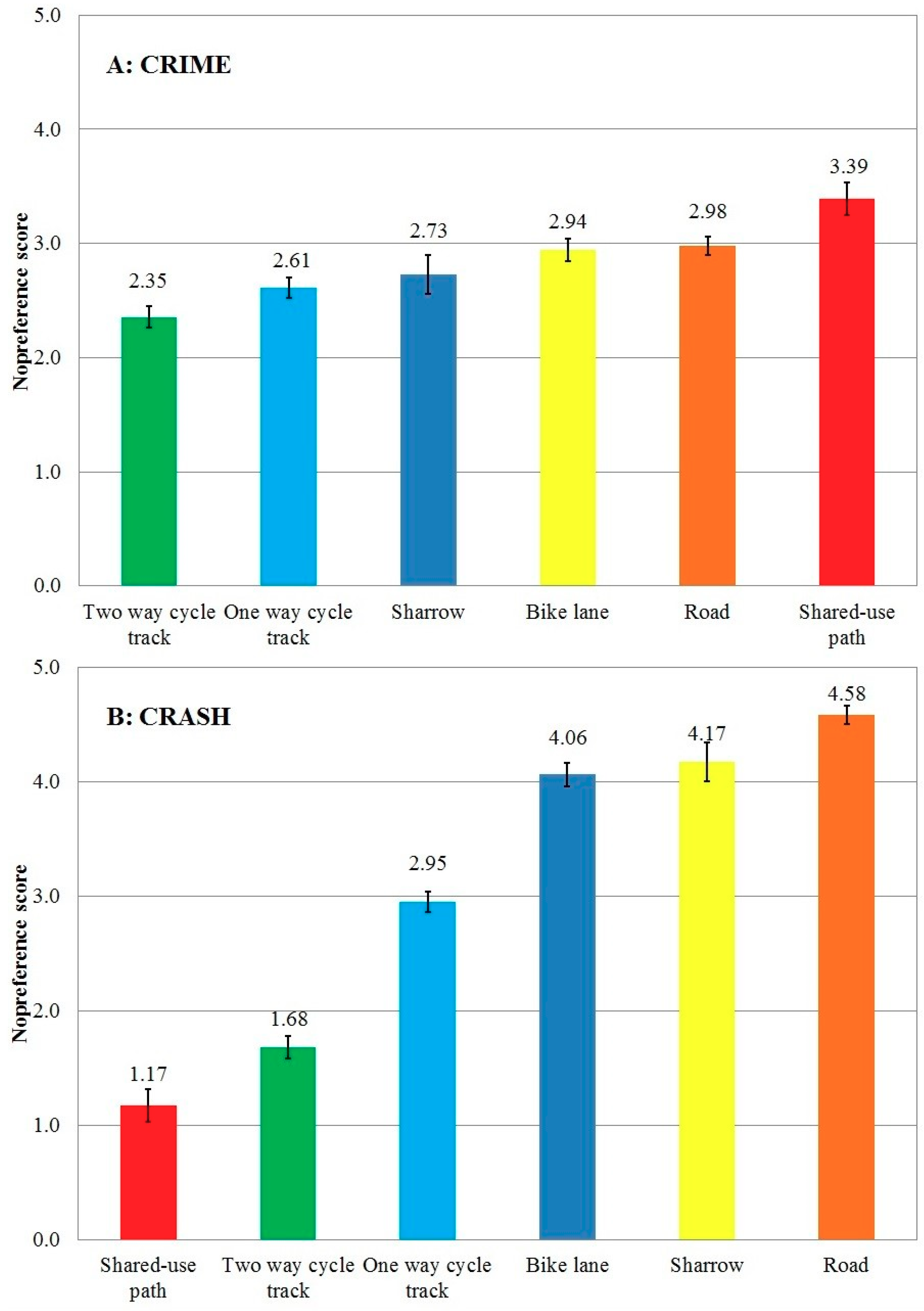 Ijerph 16 00484 g002