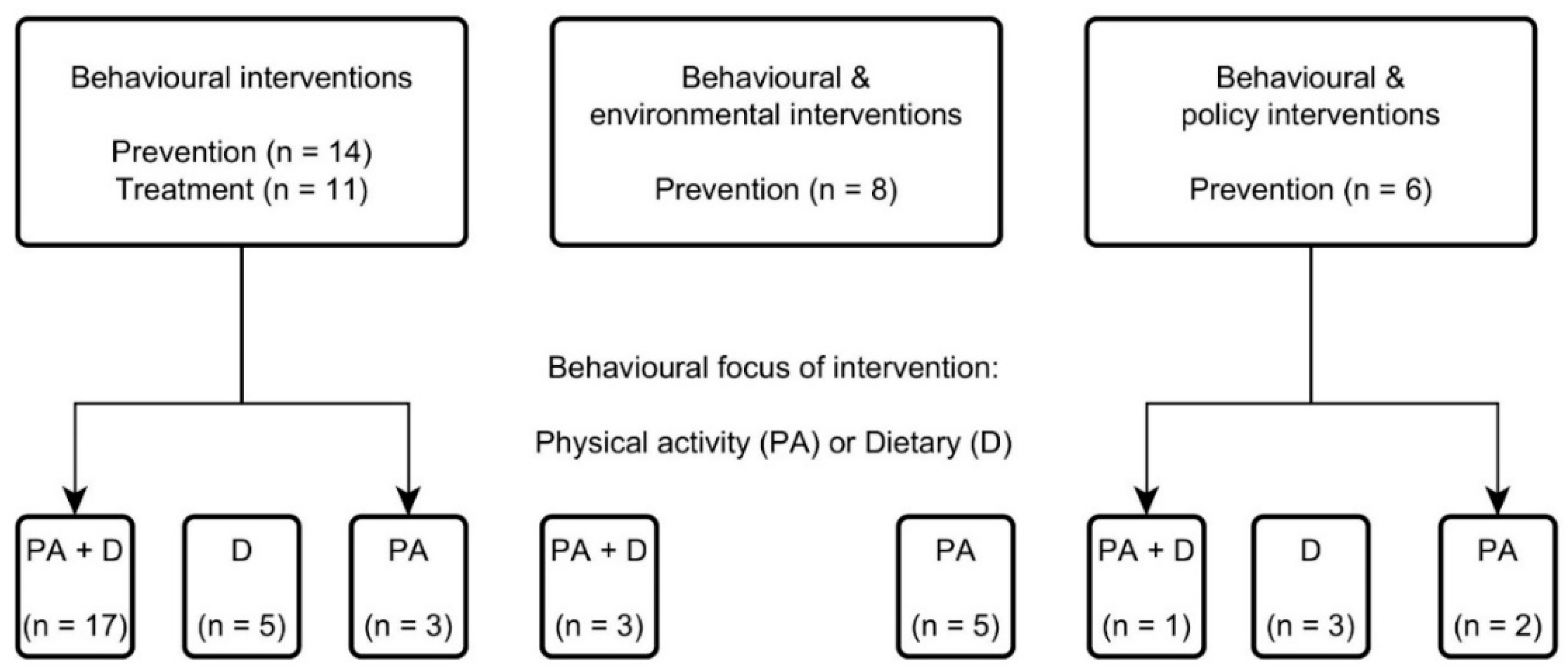 Ijerph 16 00485 g002