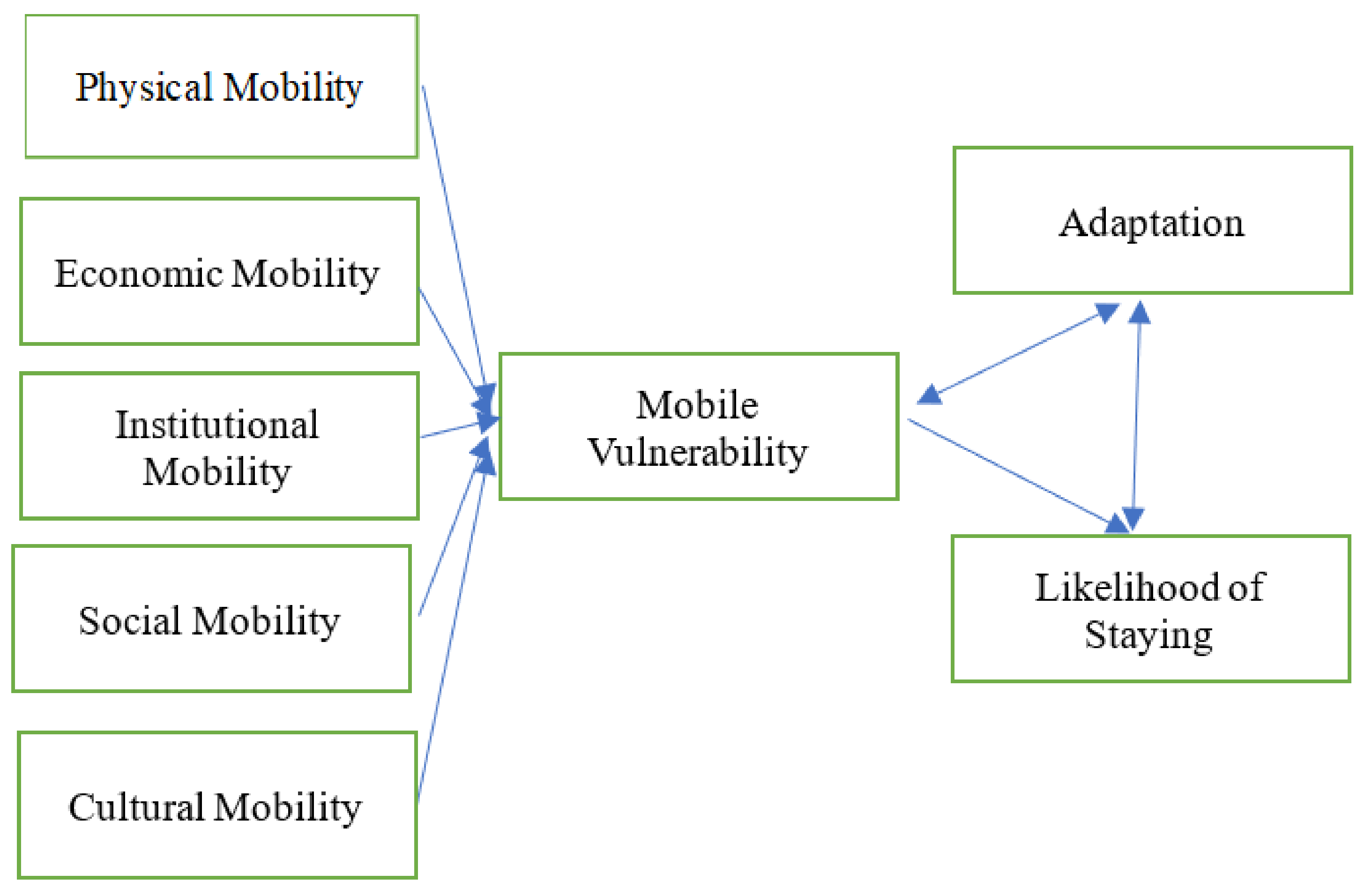 Ijerph 16 00488 g001