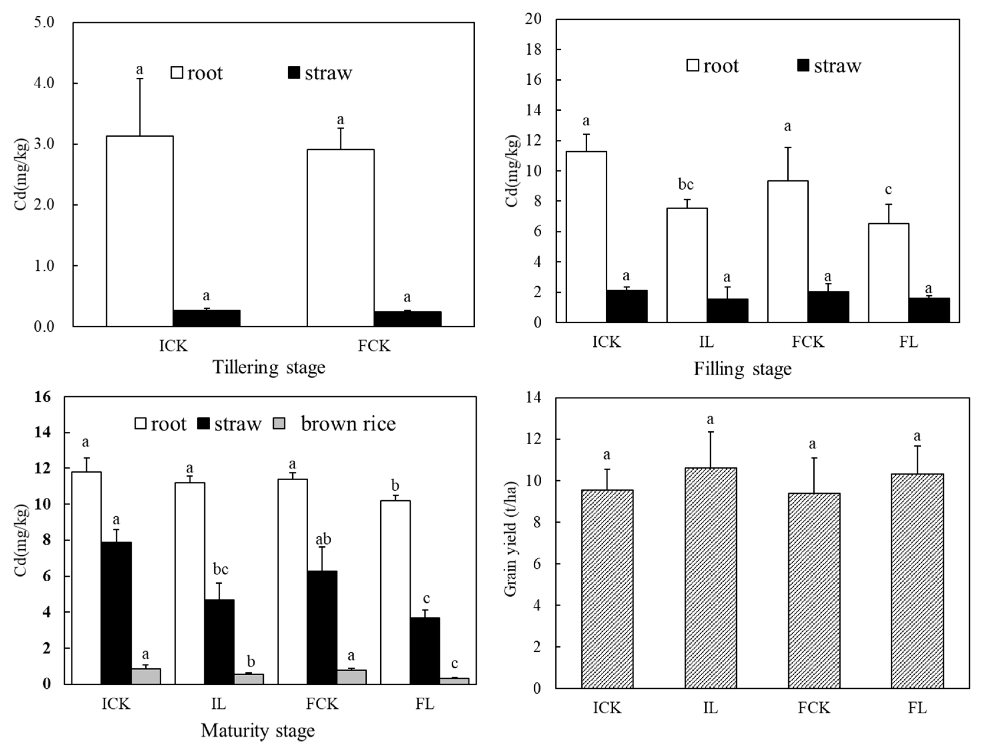 Ijerph 16 00498 g001