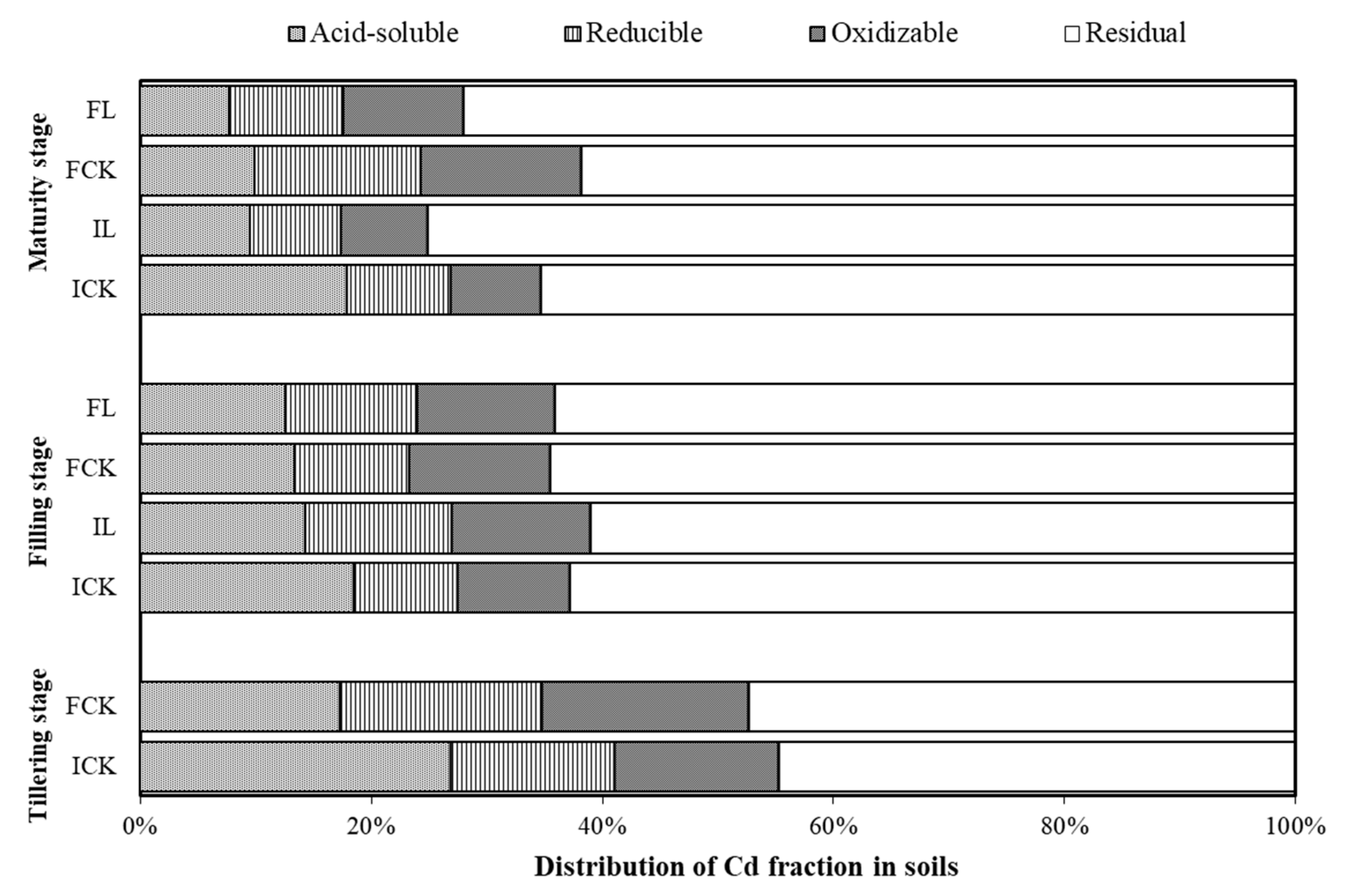 Ijerph 16 00498 g002
