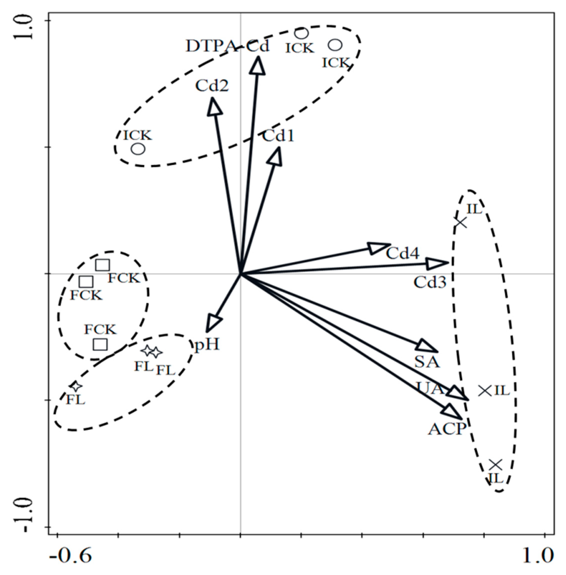 Ijerph 16 00498 g004