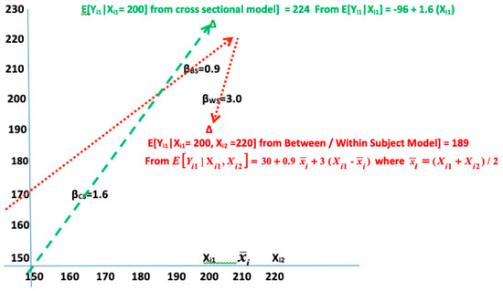 Ijerph 16 00504 g0a1 550