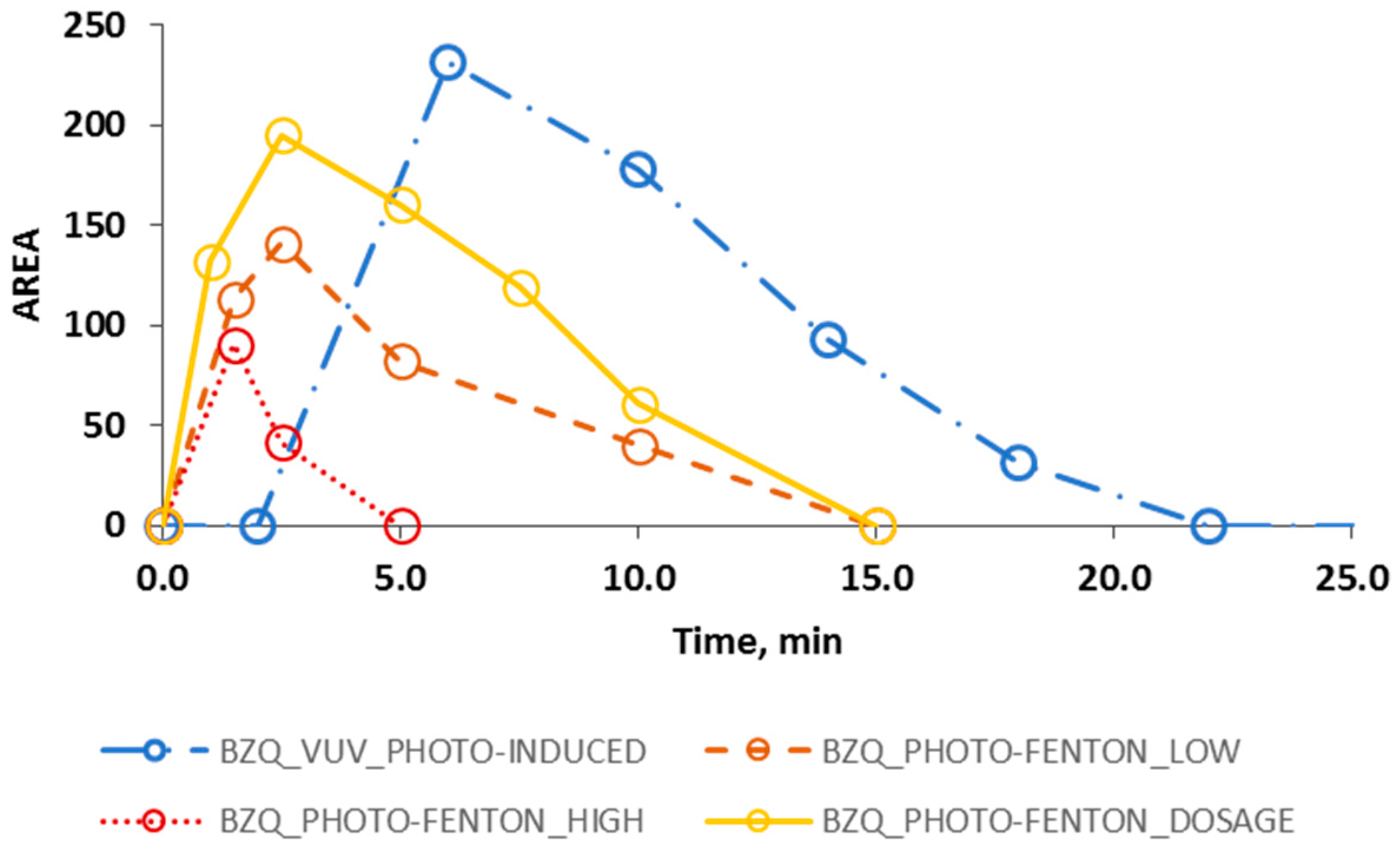 Ijerph 16 00505 g004