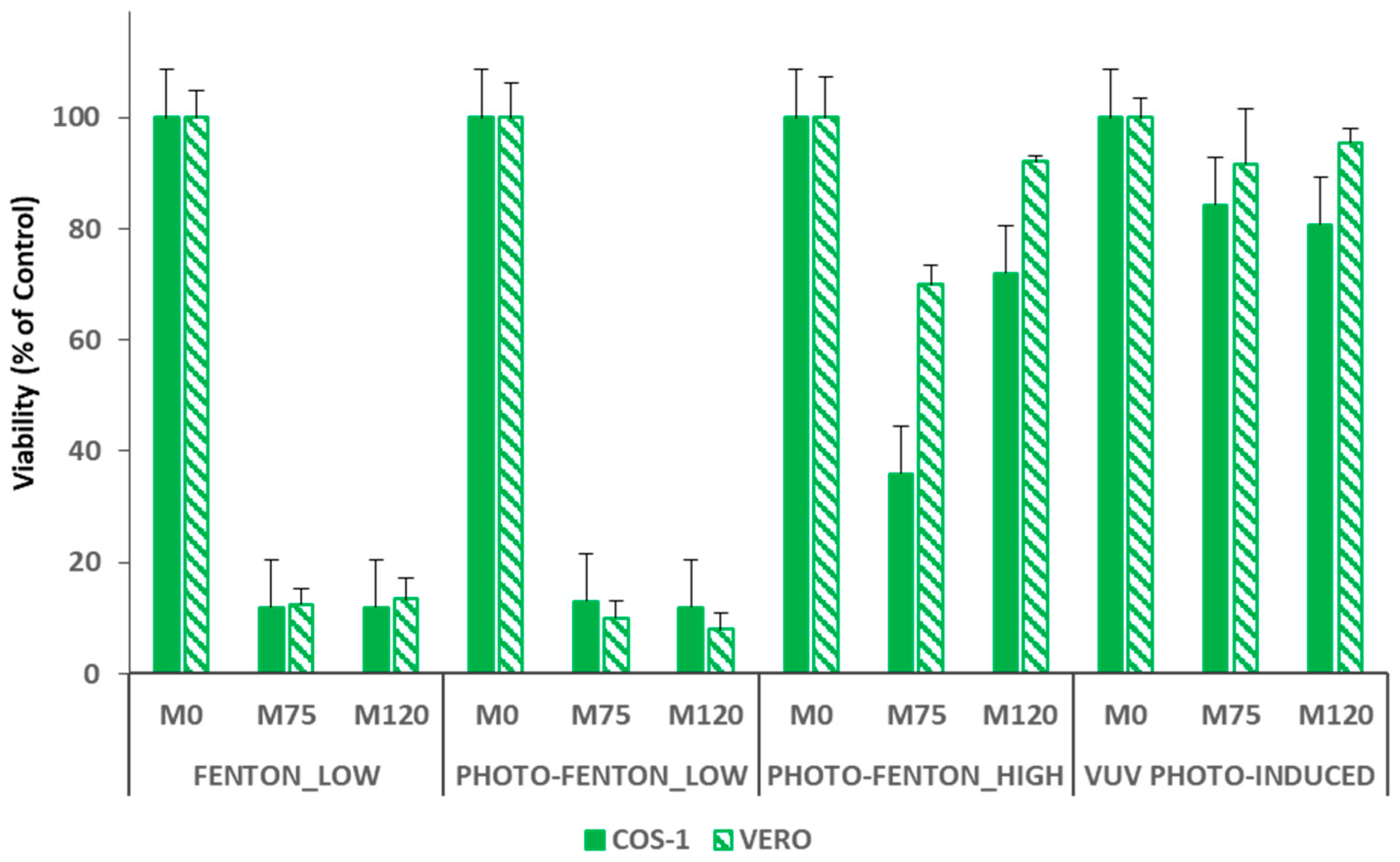 Ijerph 16 00505 g005