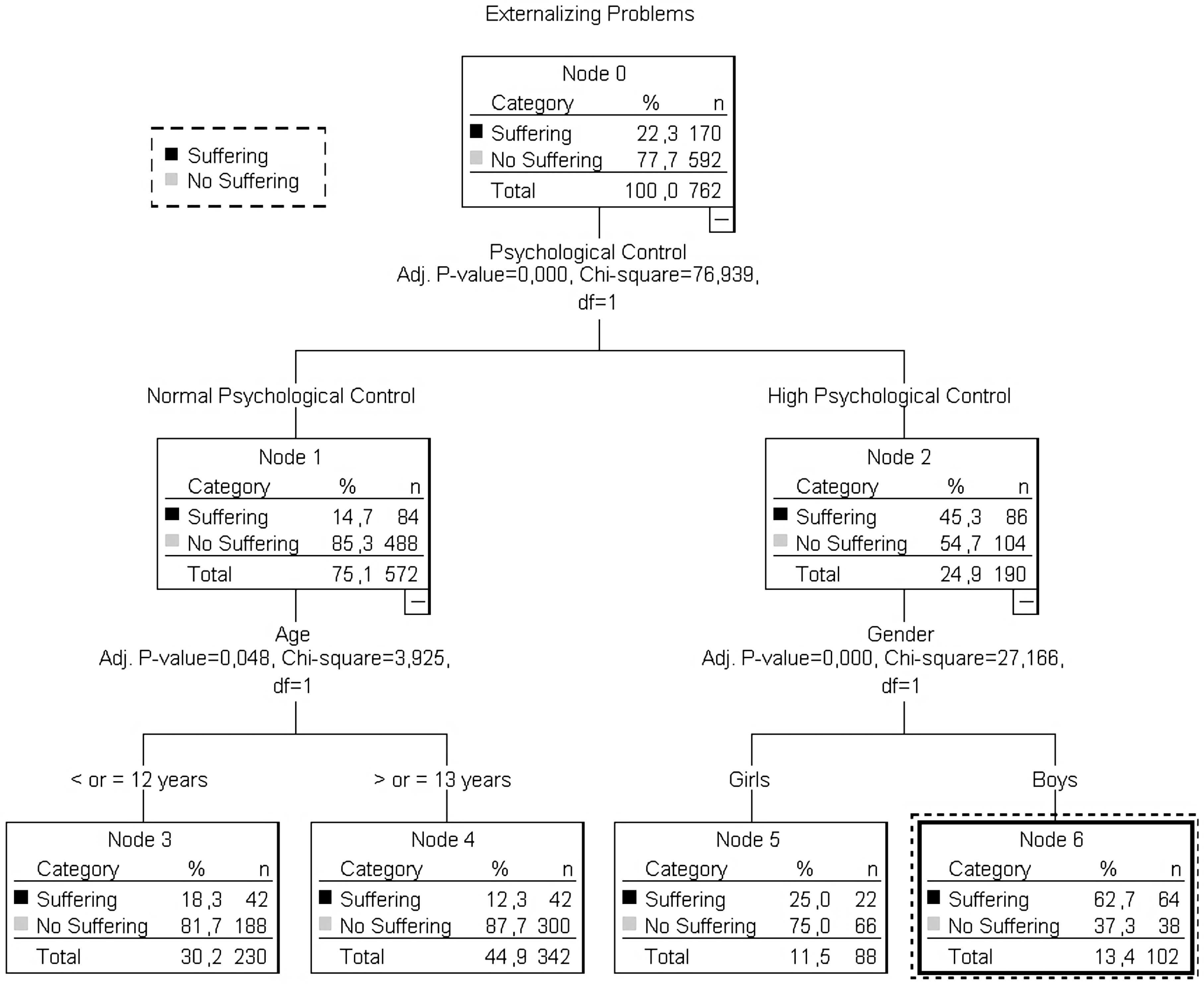 Ijerph 16 00507 g001