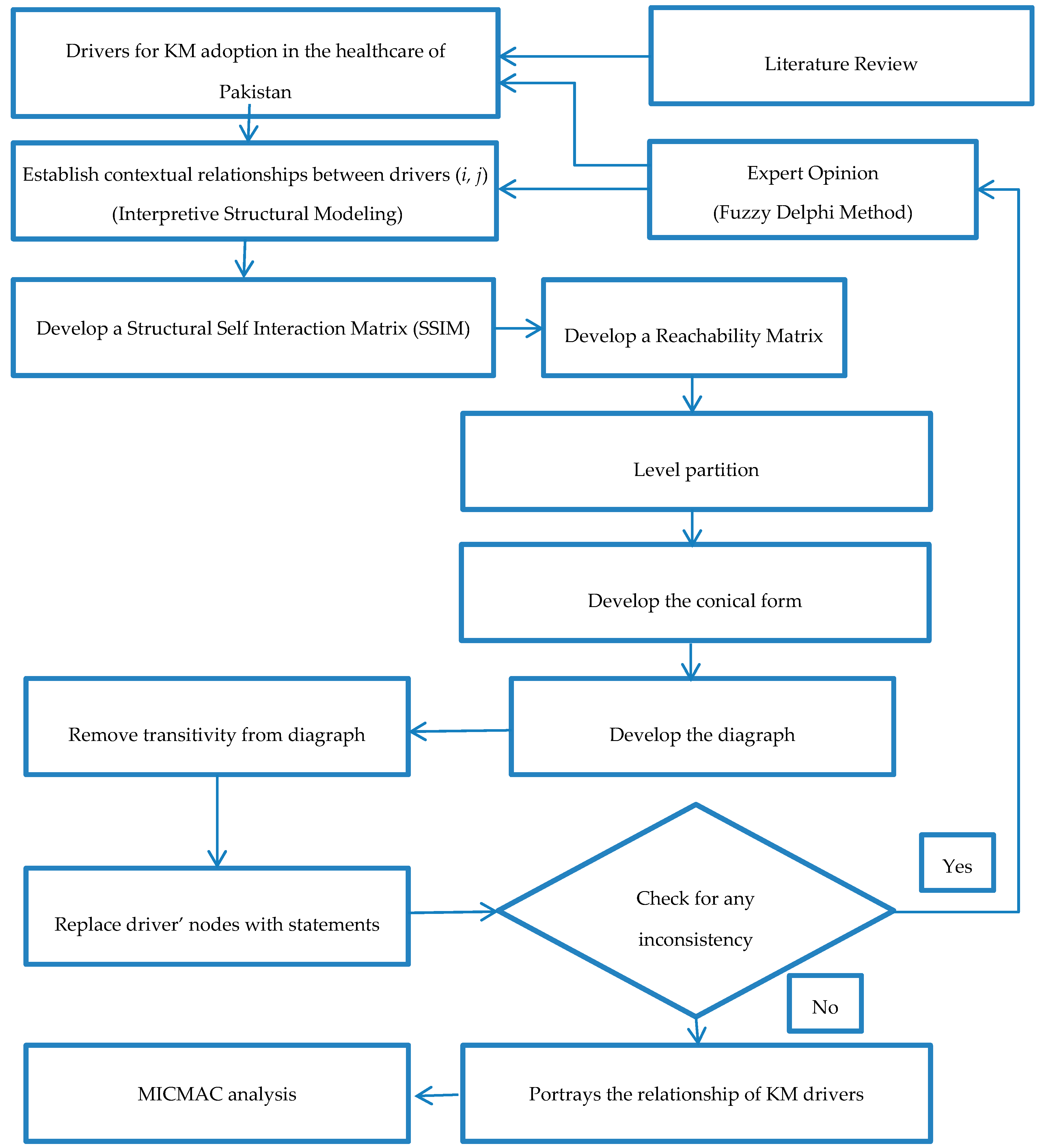 Ijerph 16 00508 g001