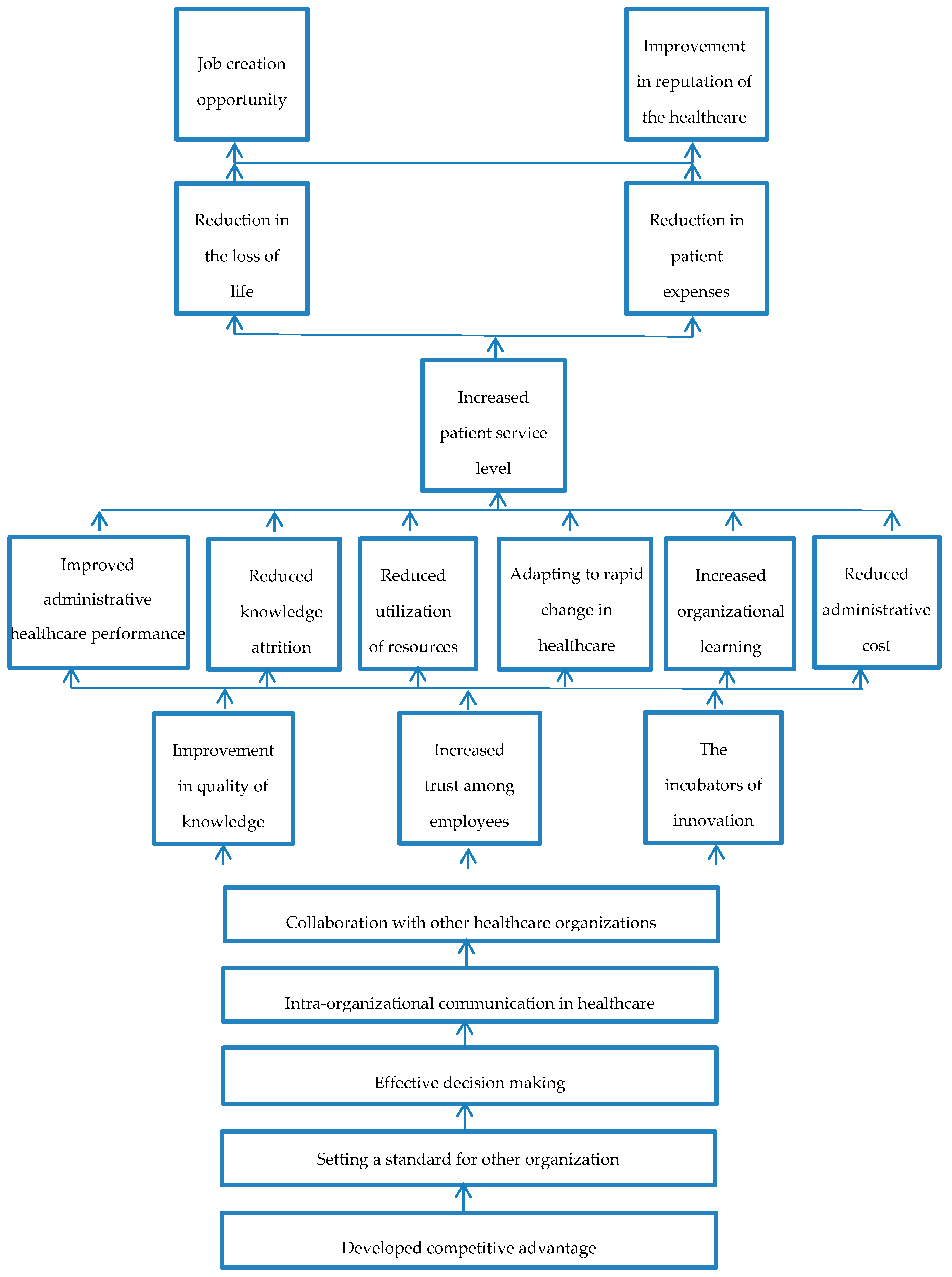 Ijerph 16 00508 g002