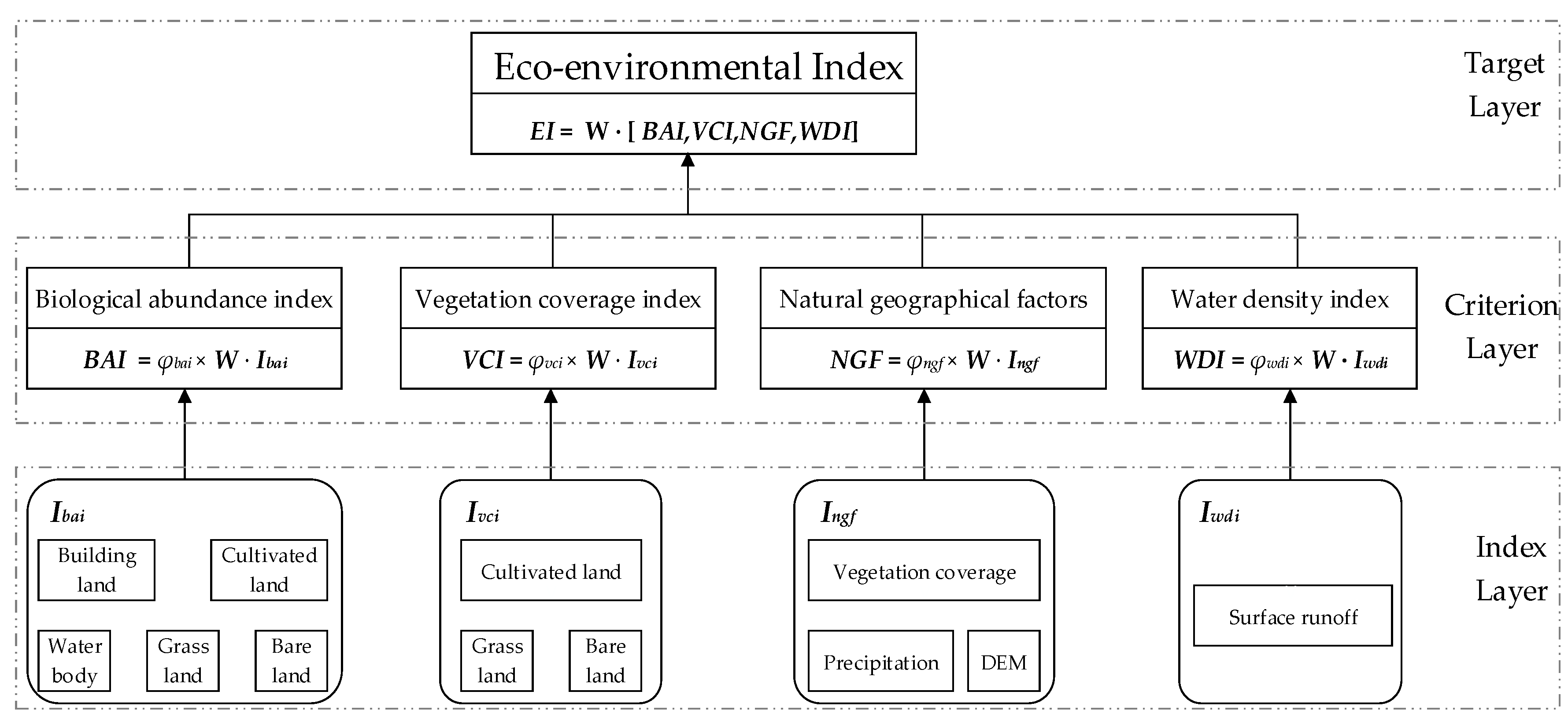 Ijerph 16 00511 g003